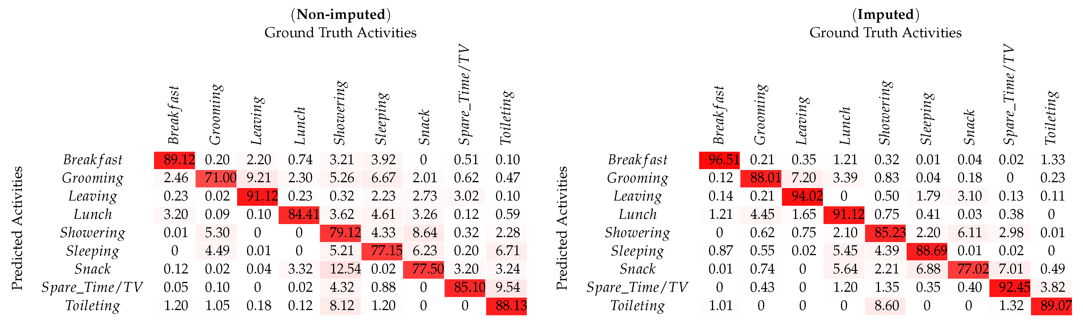 Sensors 20 02771 i003