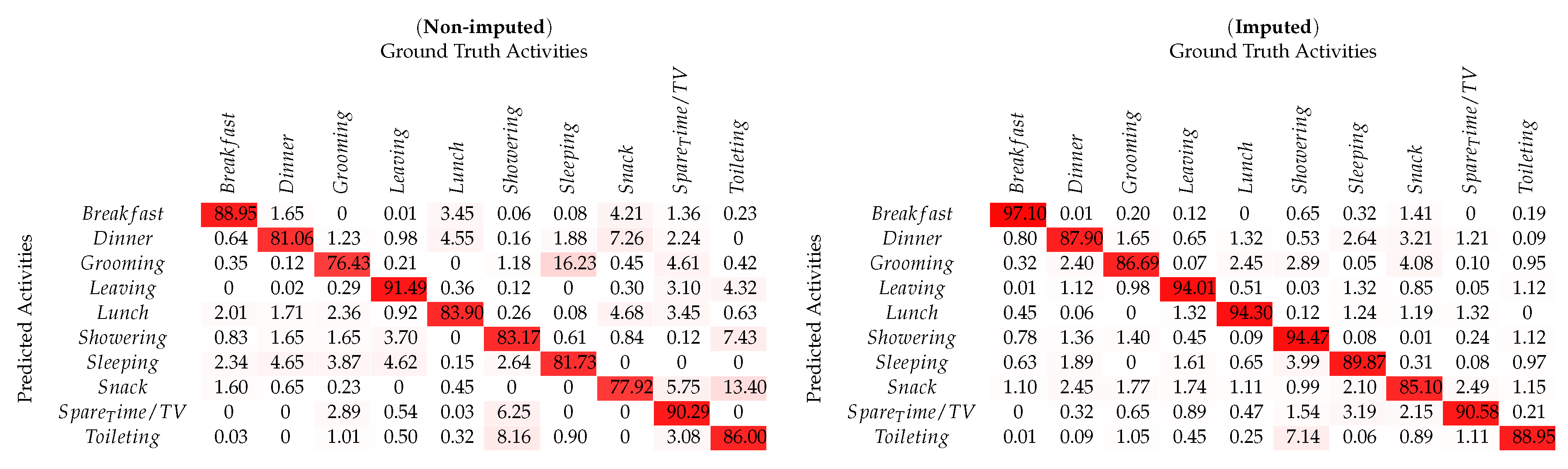 Sensors 20 02771 i004