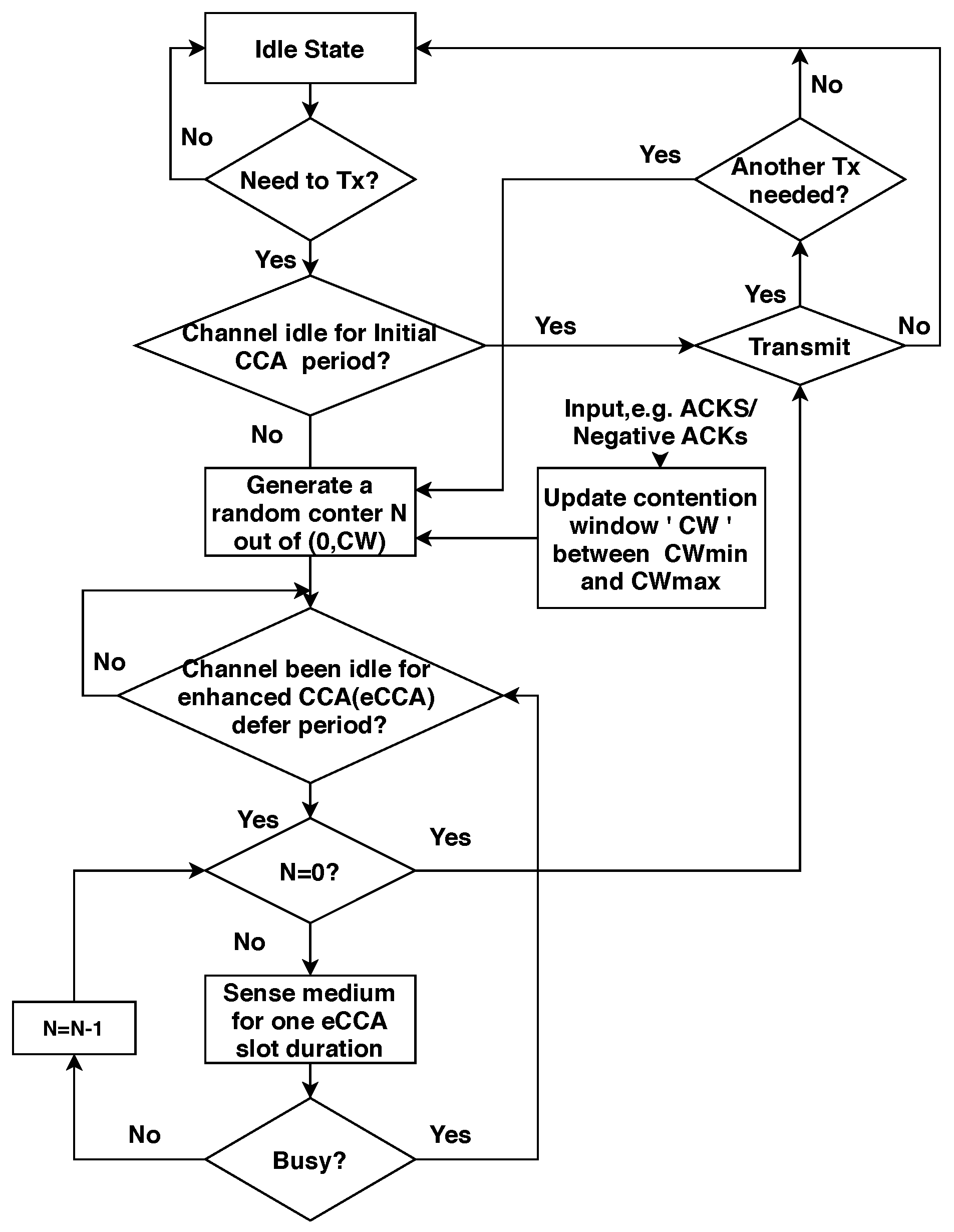 Sensors 20 02774 g005