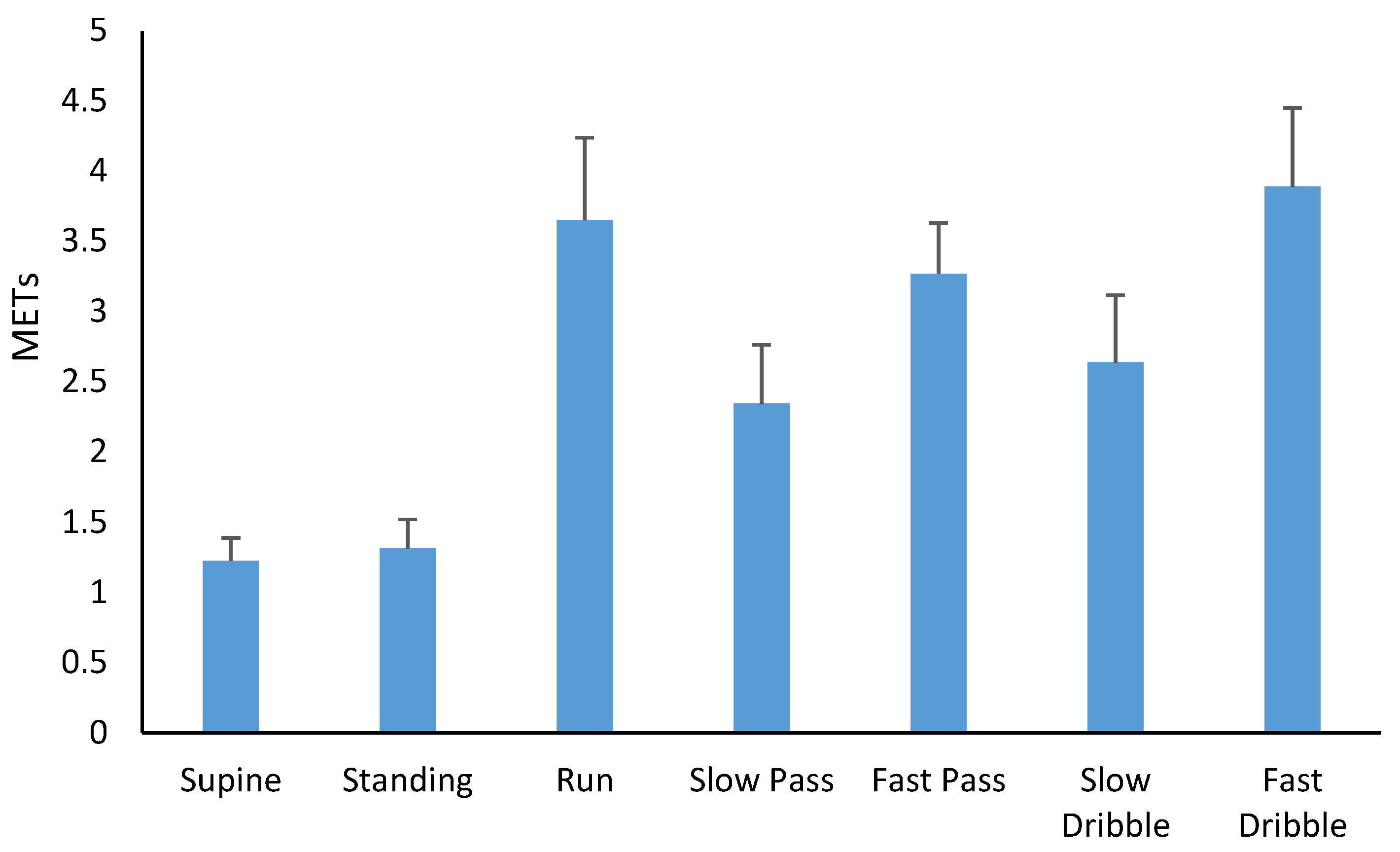 Sensors 20 02776 g001