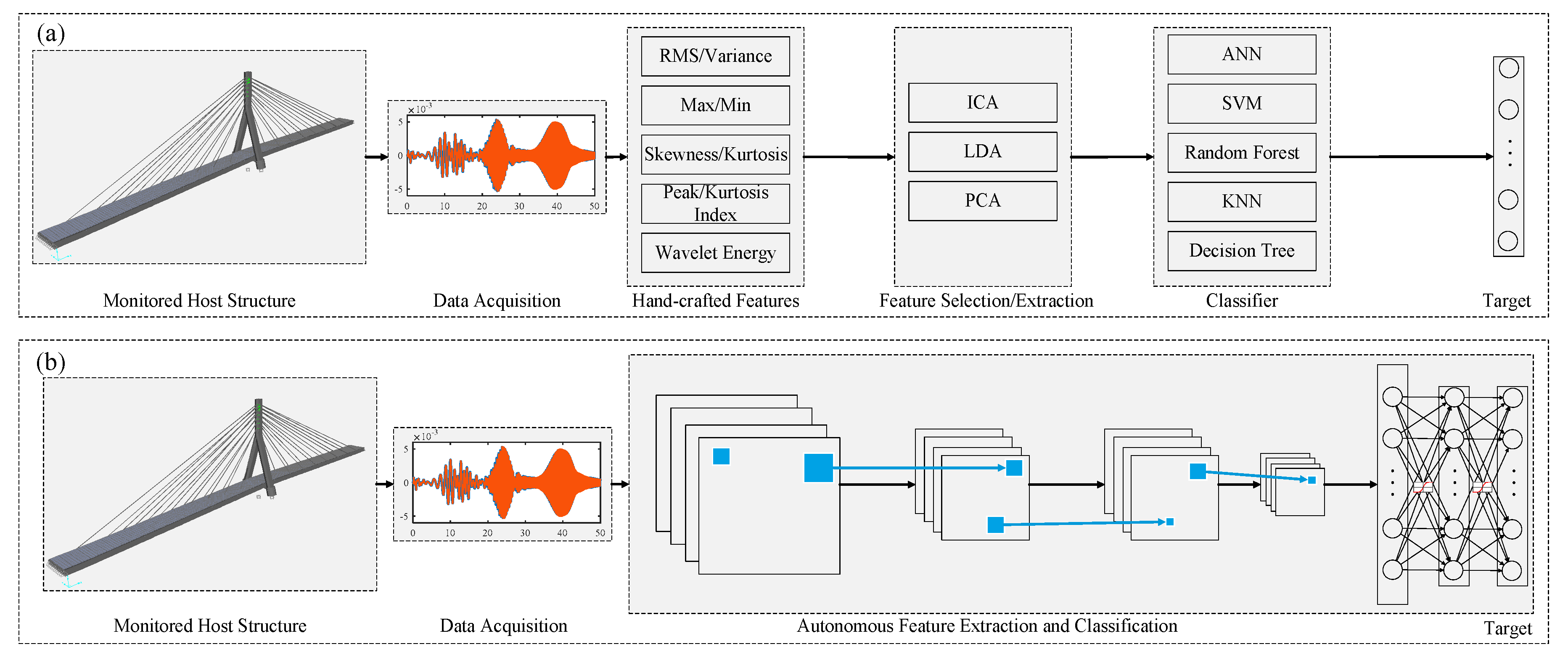 Sensors 20 02778 g001