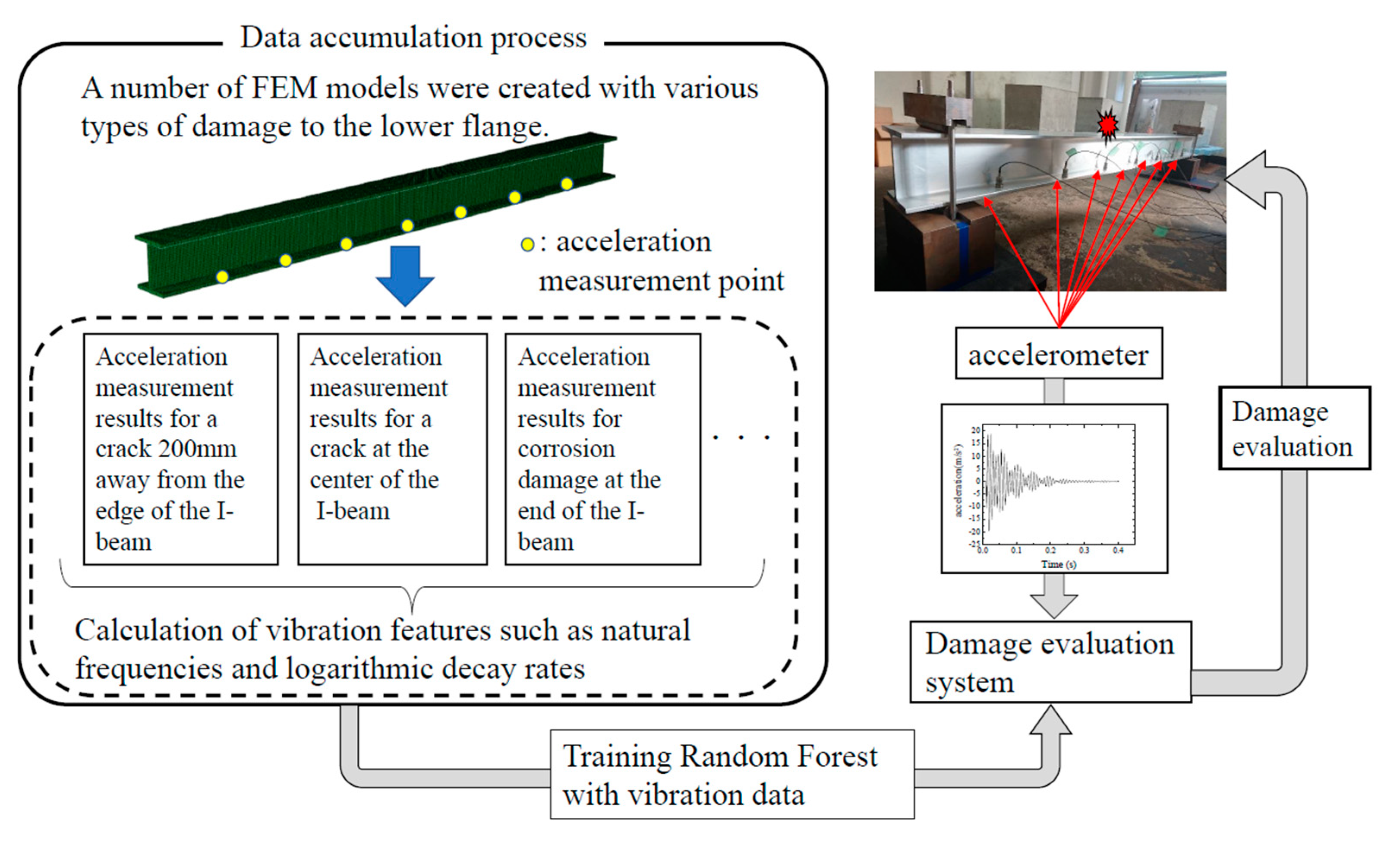 Sensors 20 02780 g002