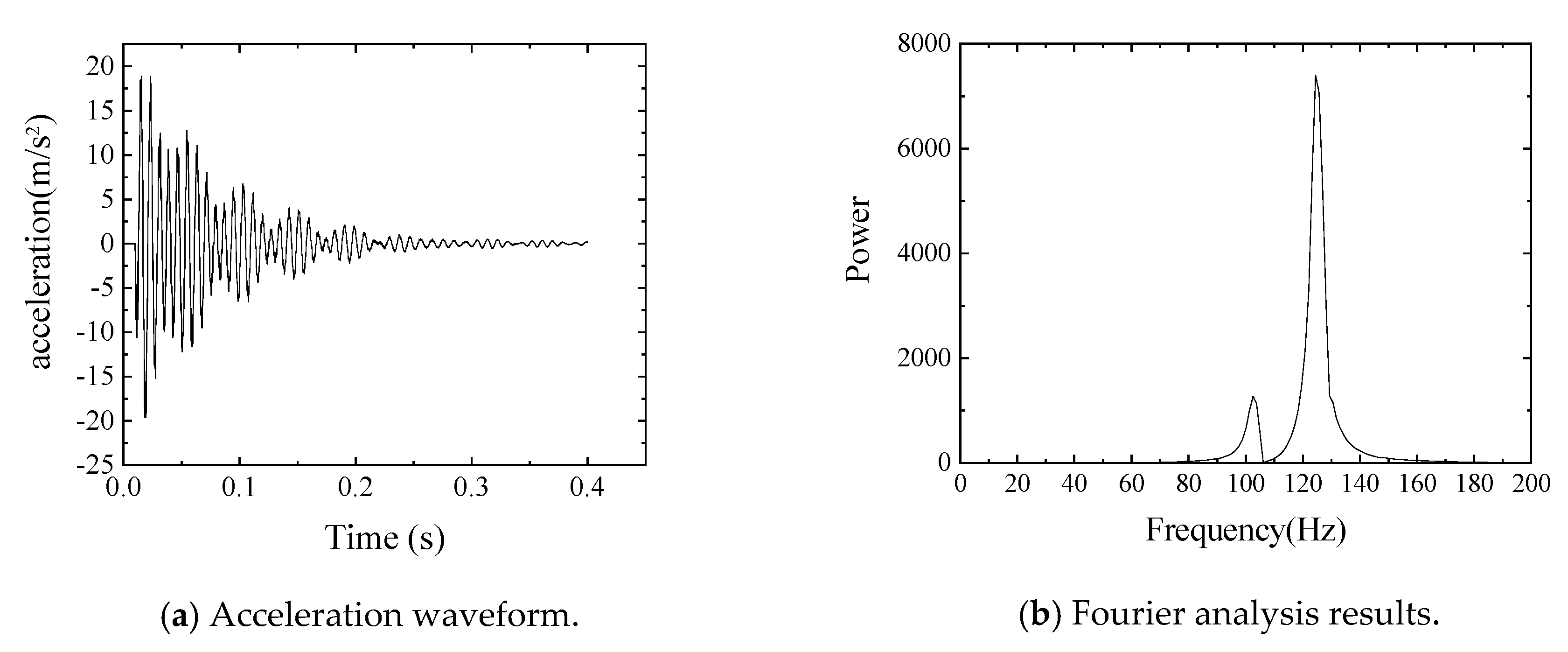 Sensors 20 02780 g009