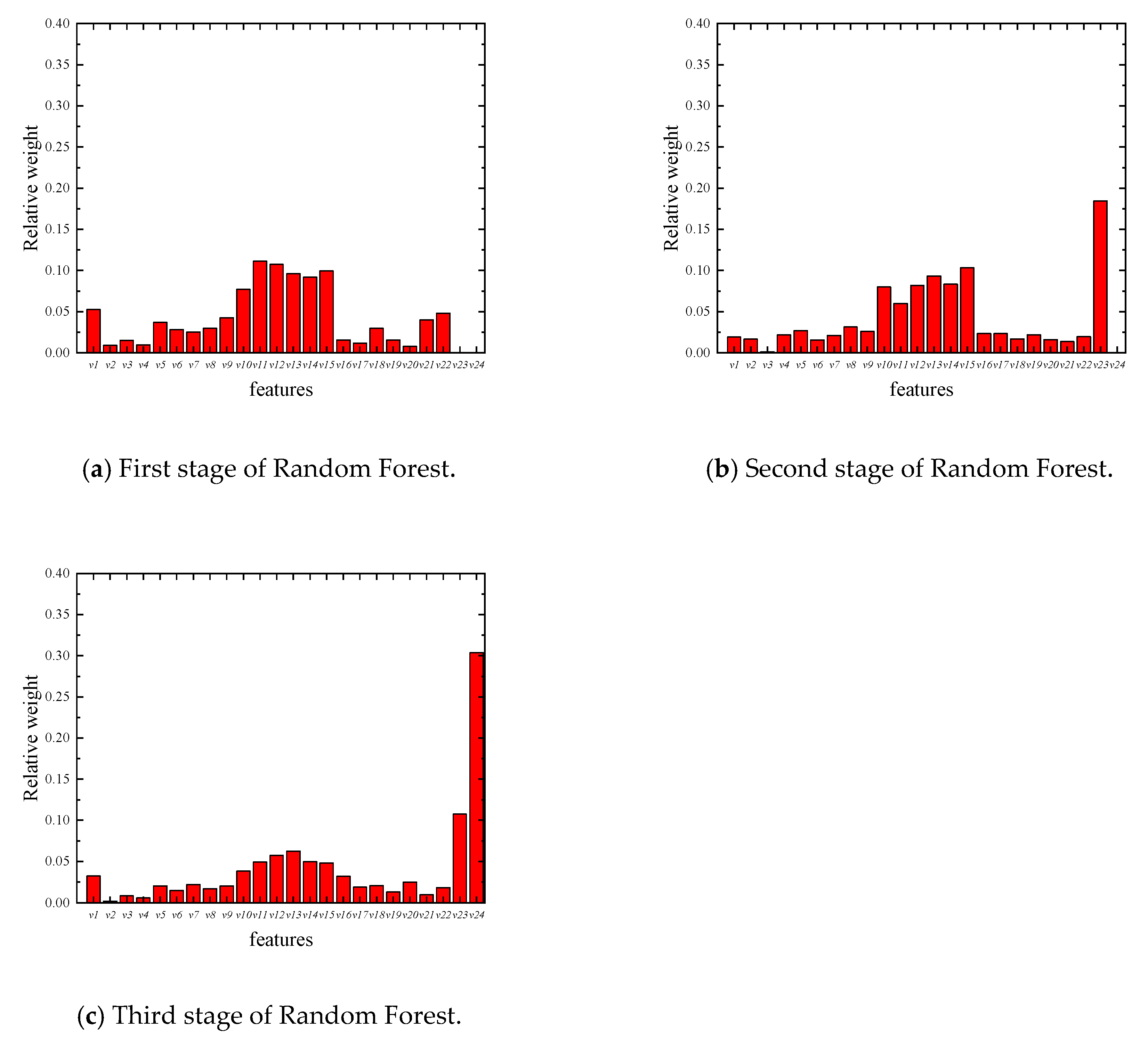 Sensors 20 02780 g016