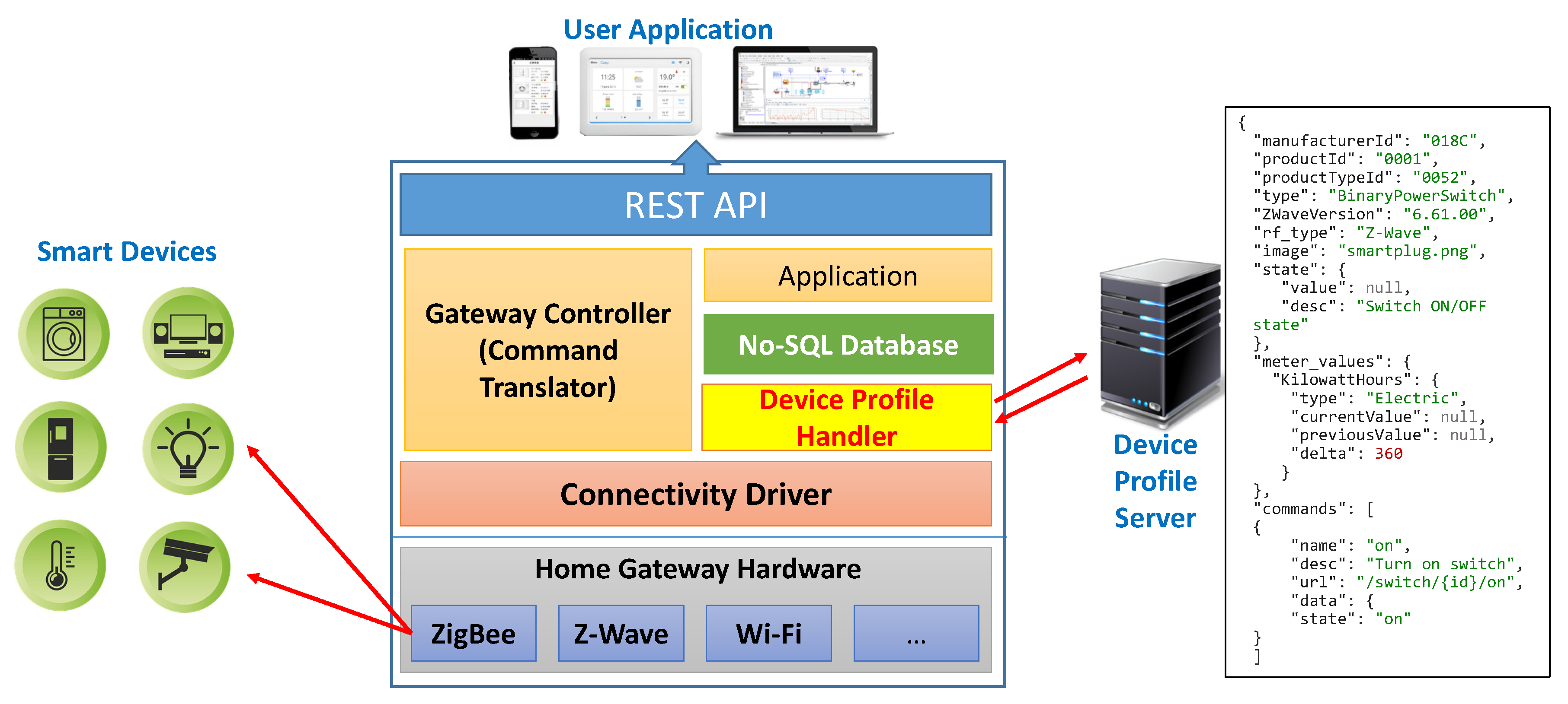 Sensors 20 02783 g002