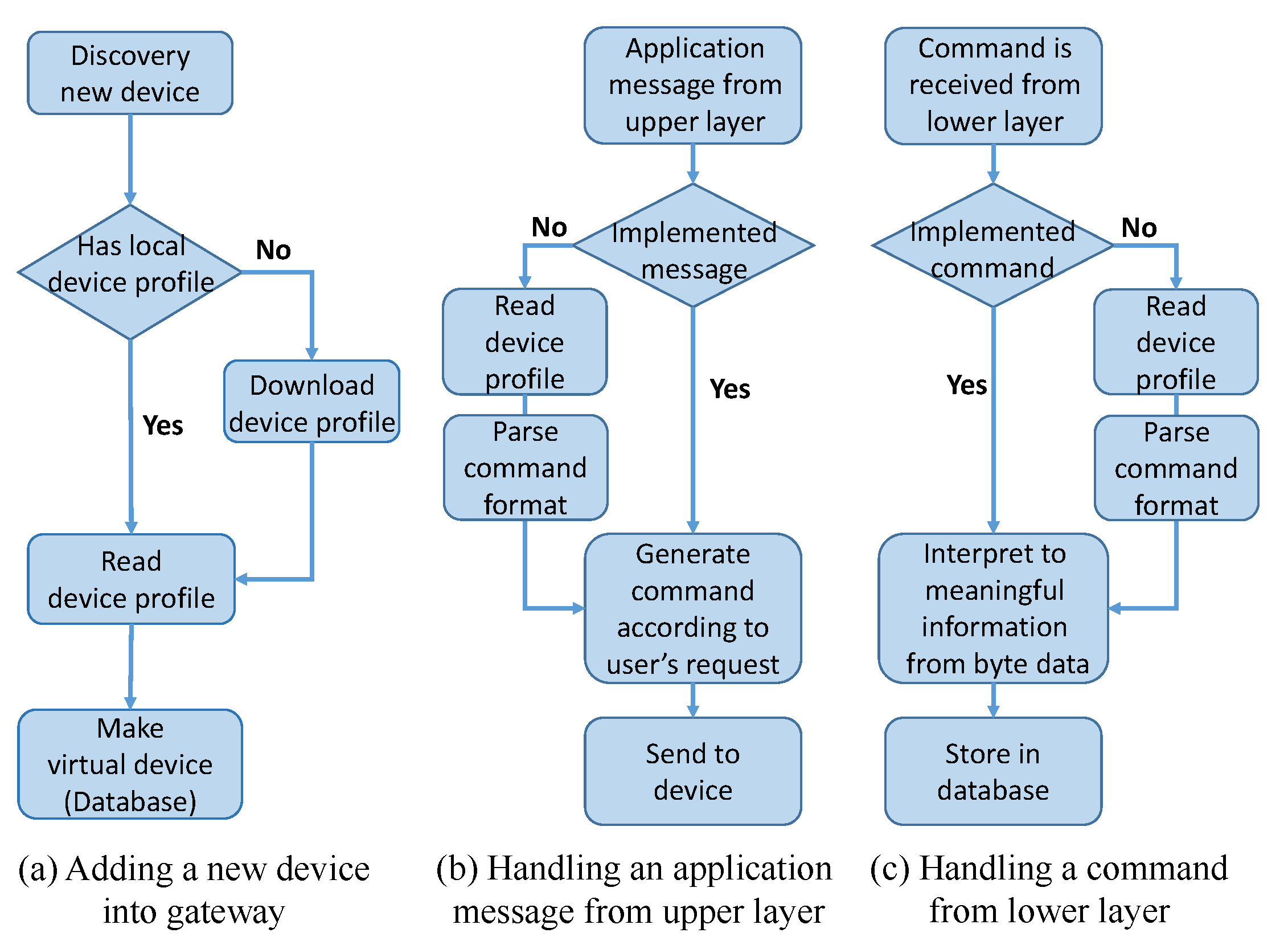 Sensors 20 02783 g003