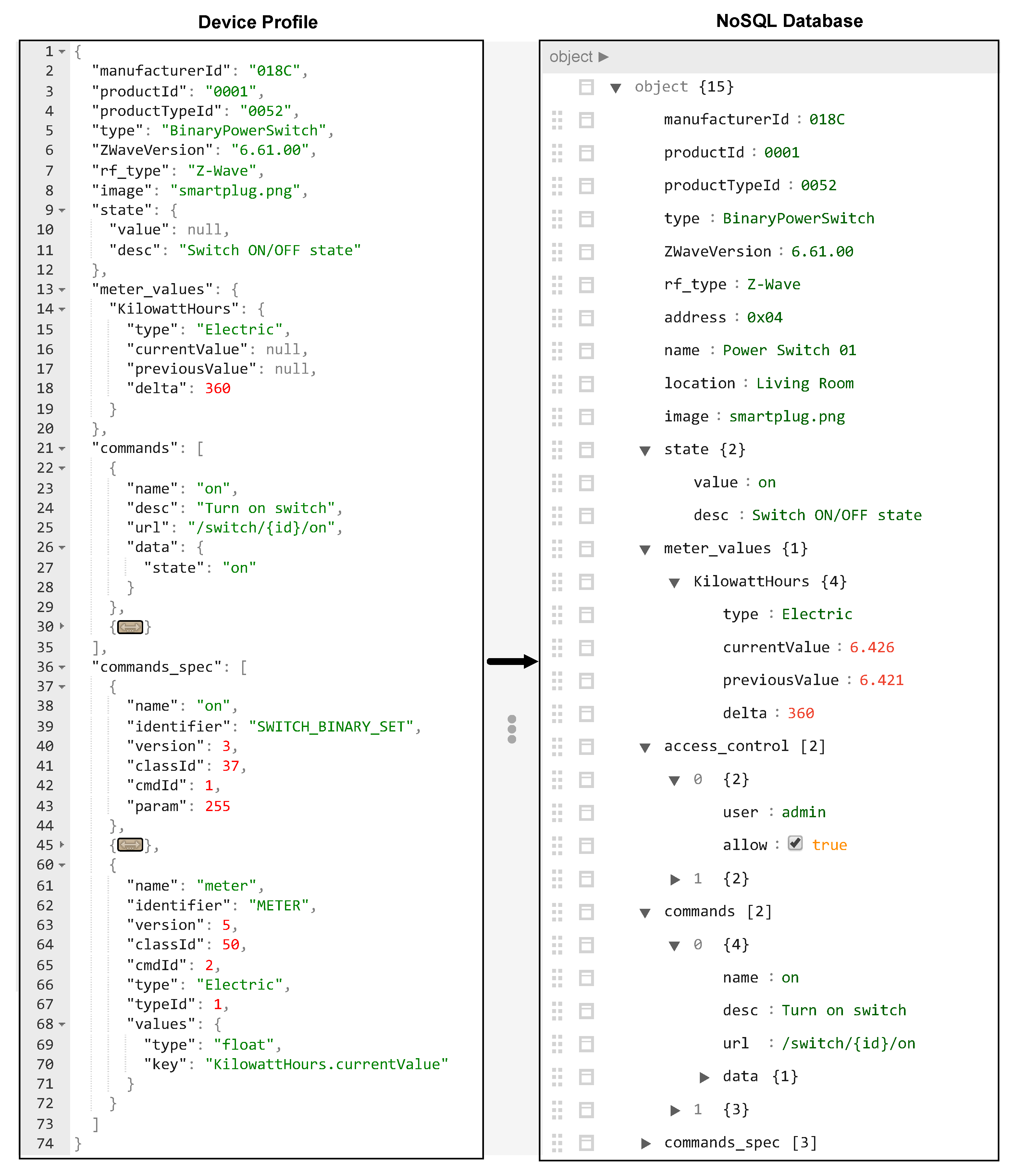Sensors 20 02783 g004