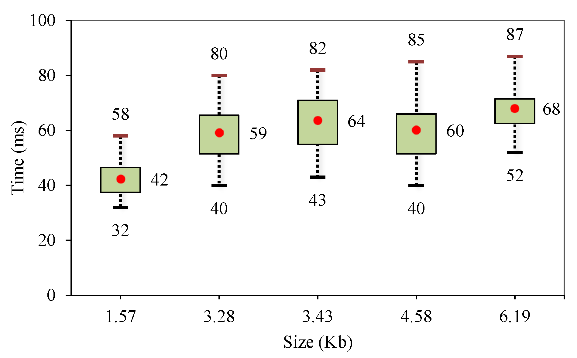Sensors 20 02783 g008