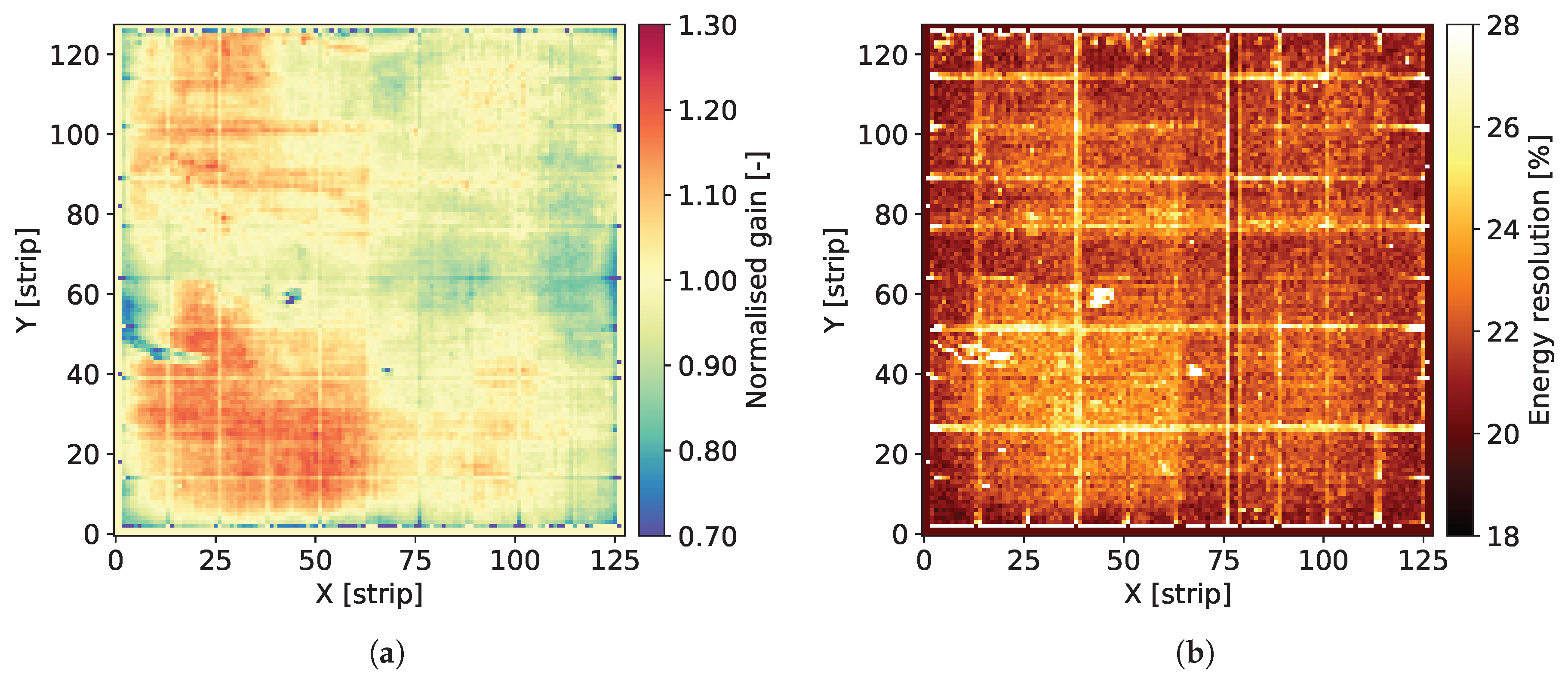 Sensors 20 02784 g004