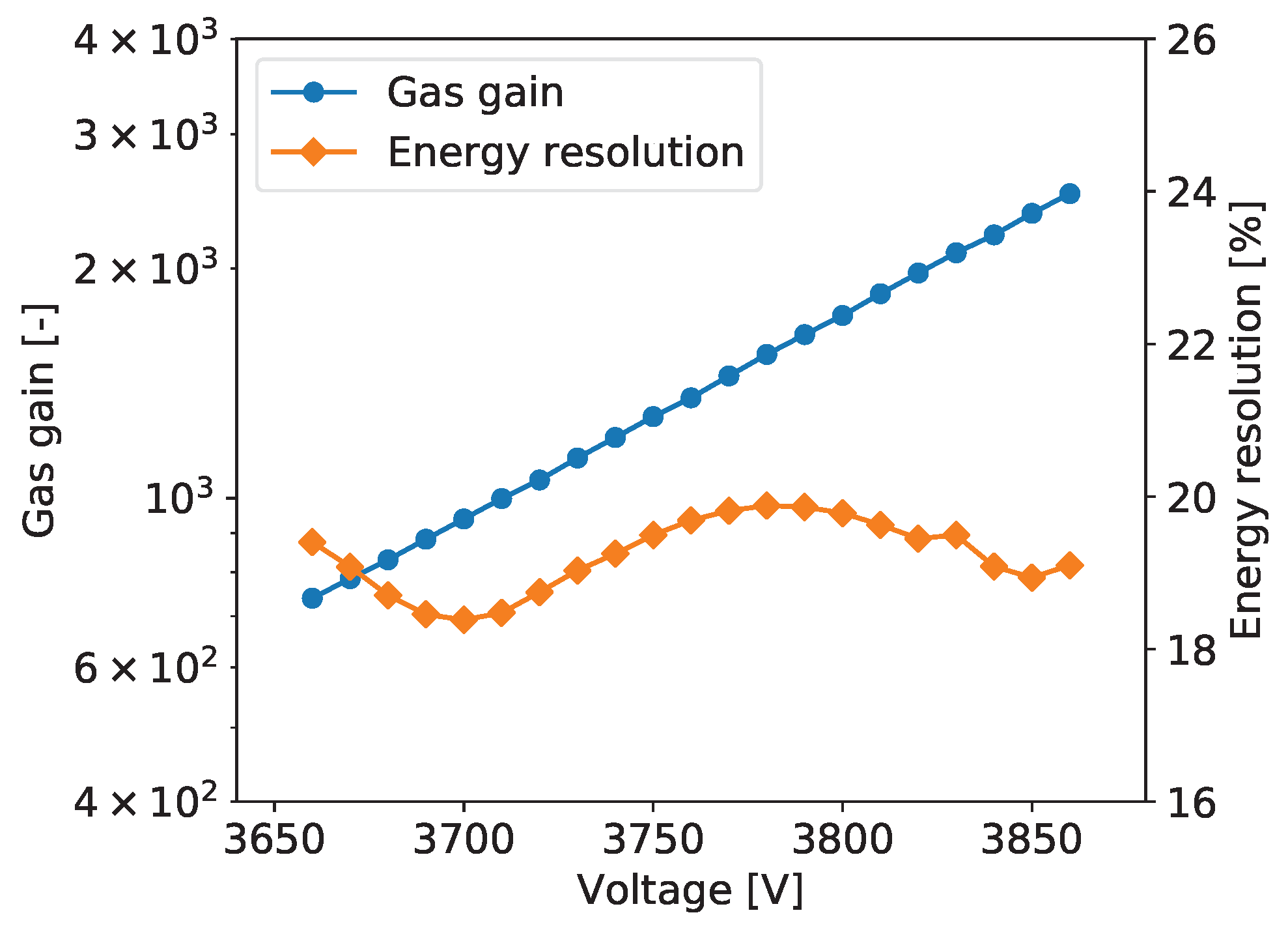 Sensors 20 02784 g005