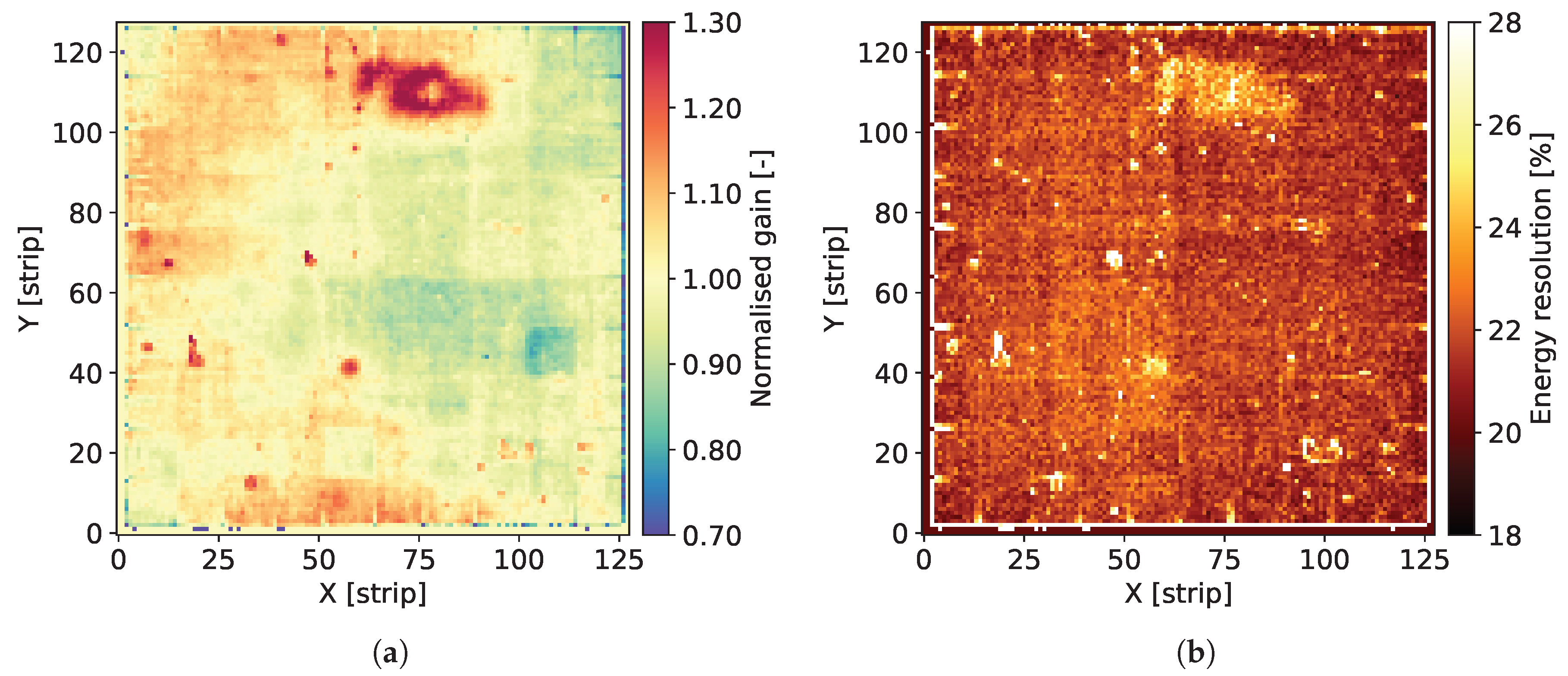 Sensors 20 02784 g008