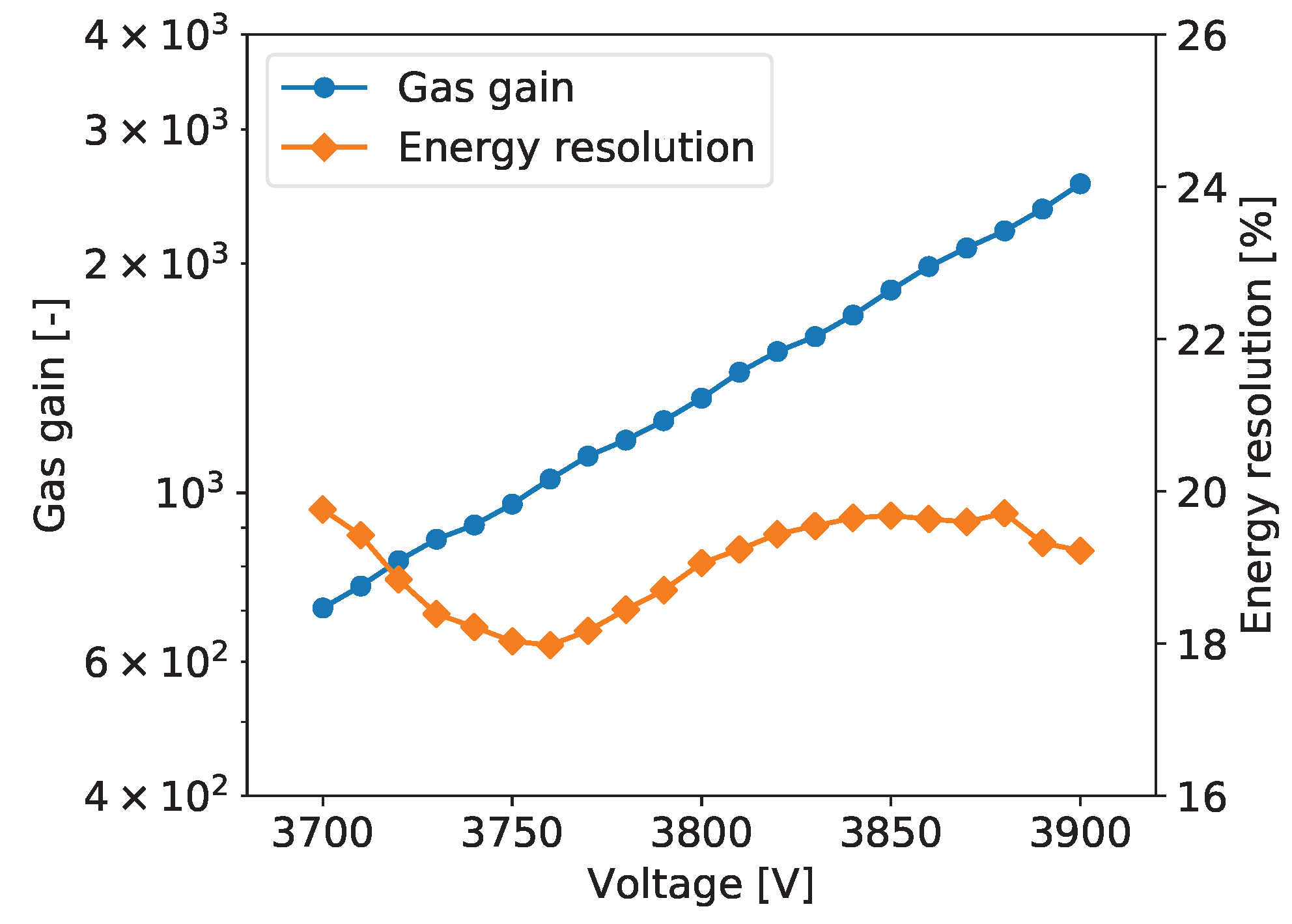 Sensors 20 02784 g009