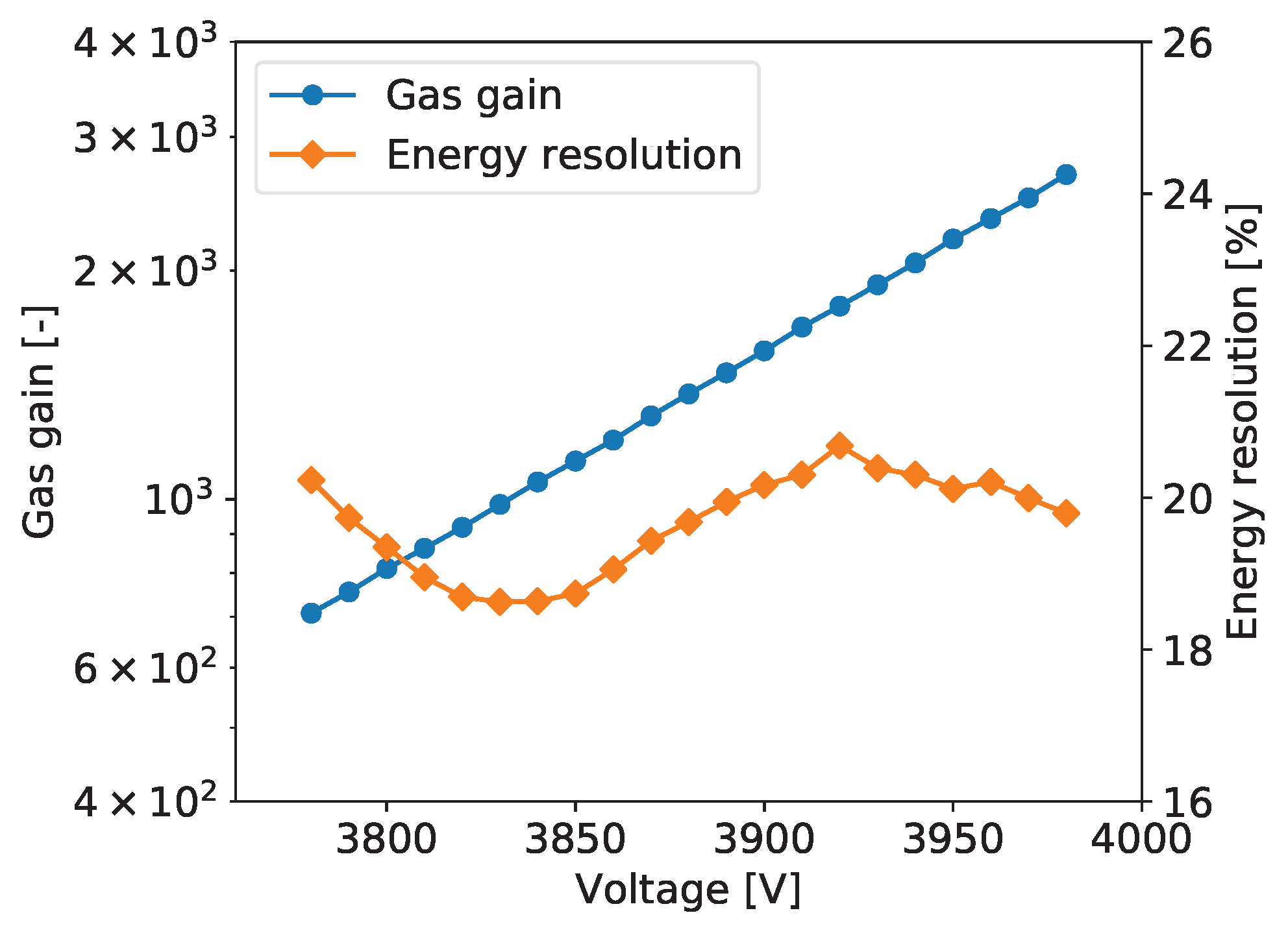 Sensors 20 02784 g013