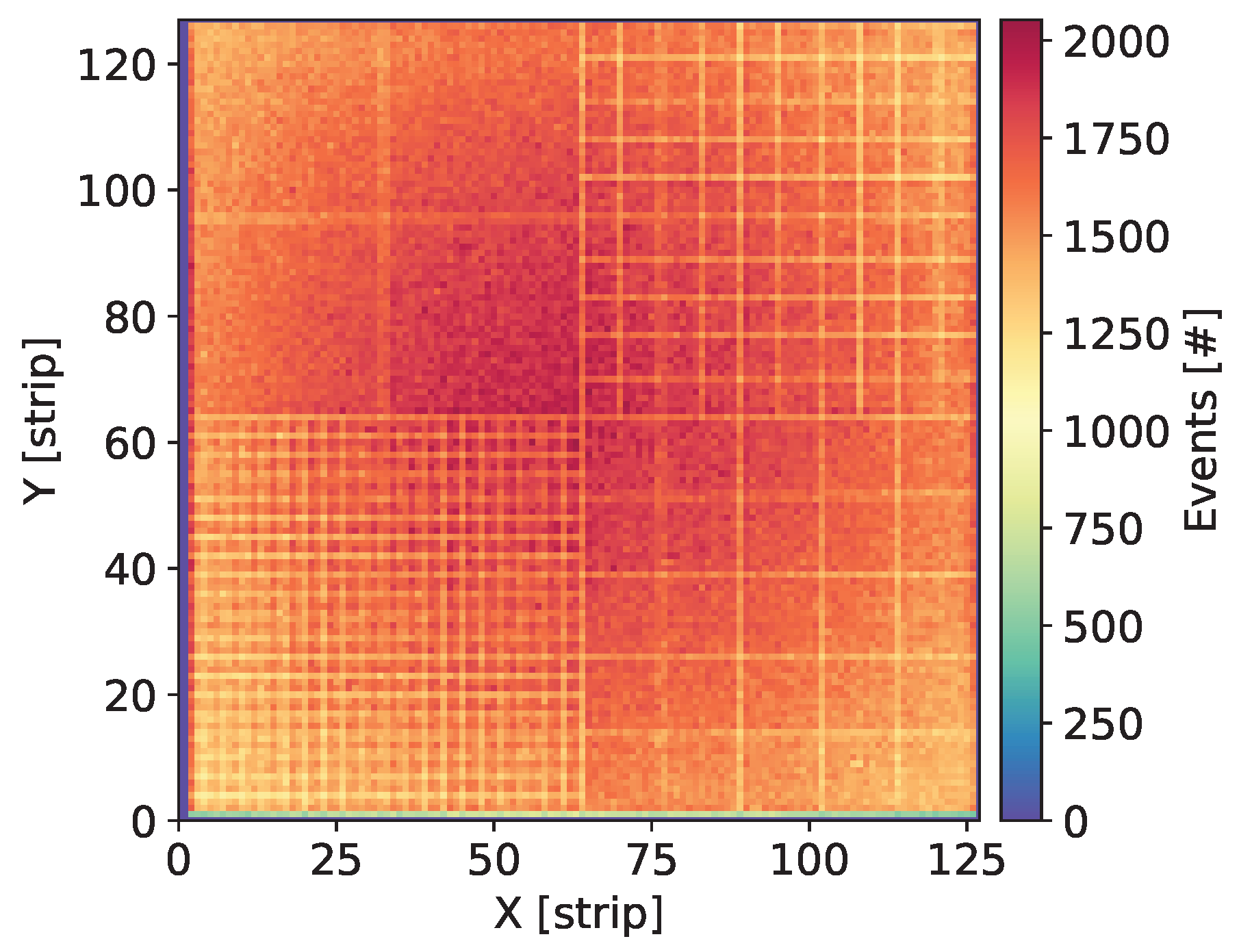 Sensors 20 02784 g015