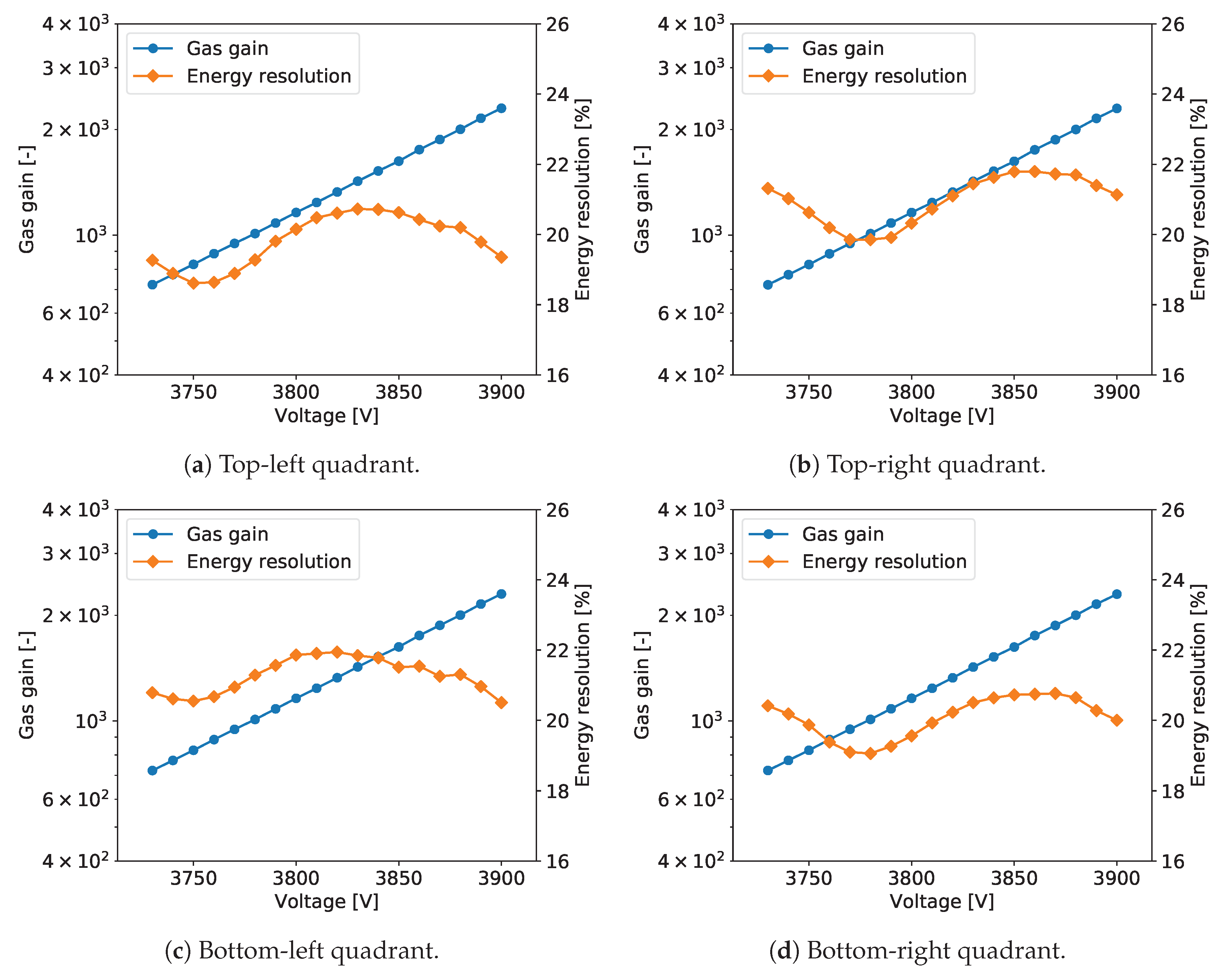 Sensors 20 02784 g017