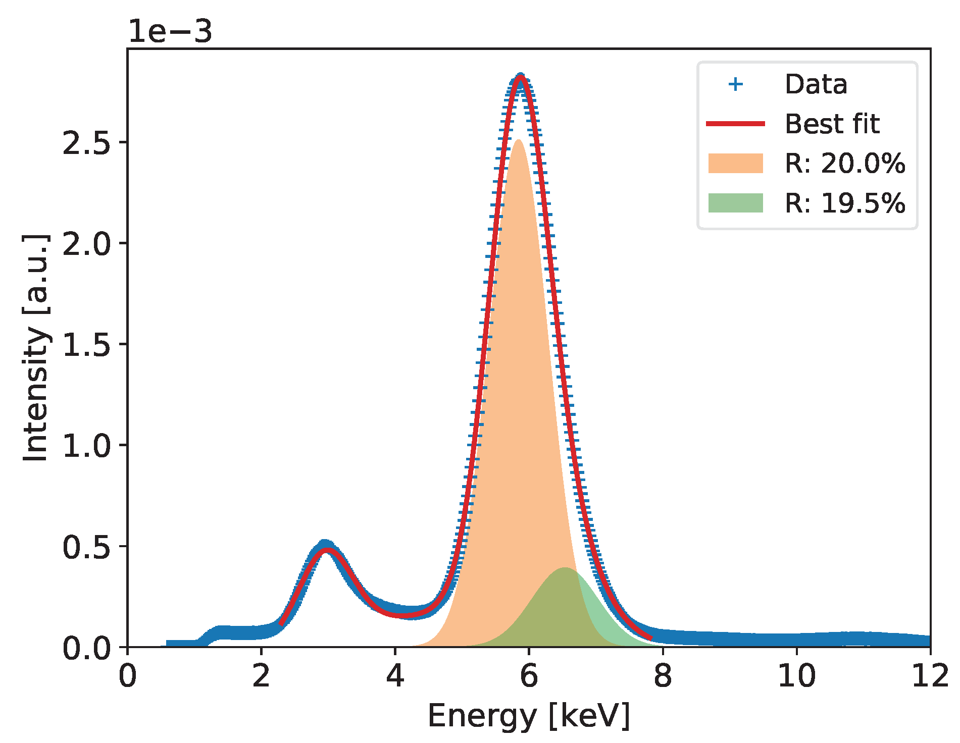Sensors 20 02784 g022
