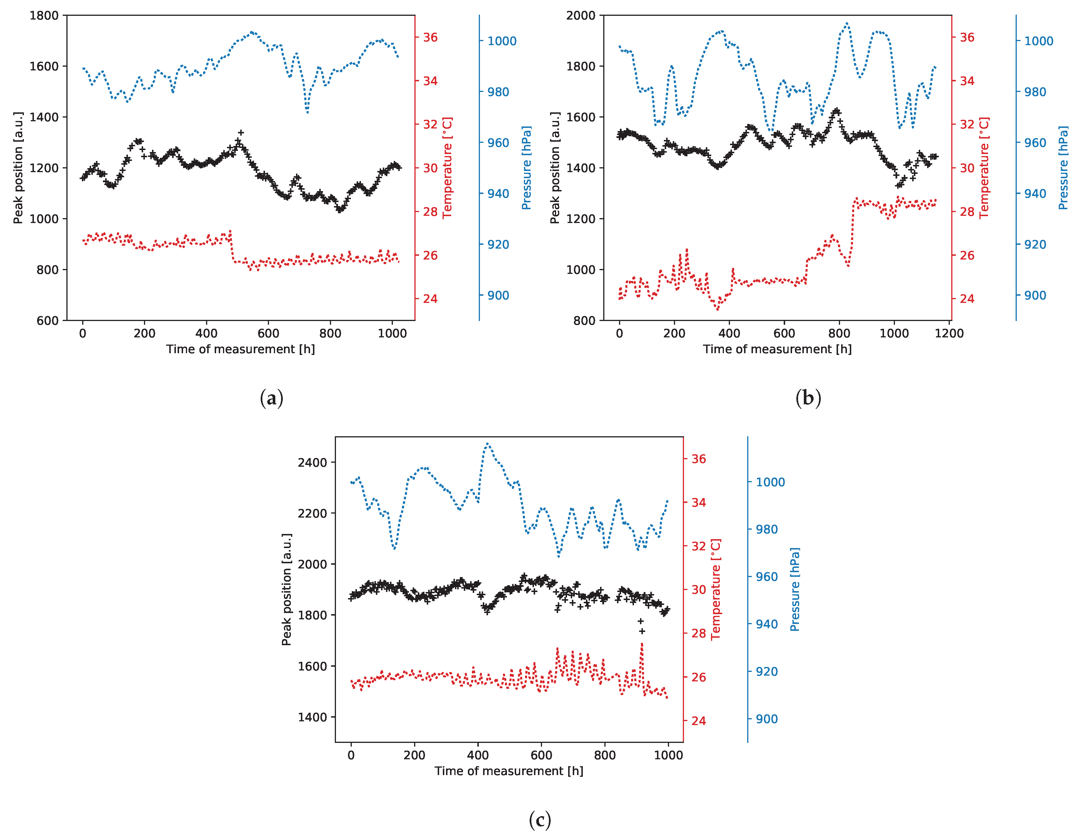 Sensors 20 02784 g023