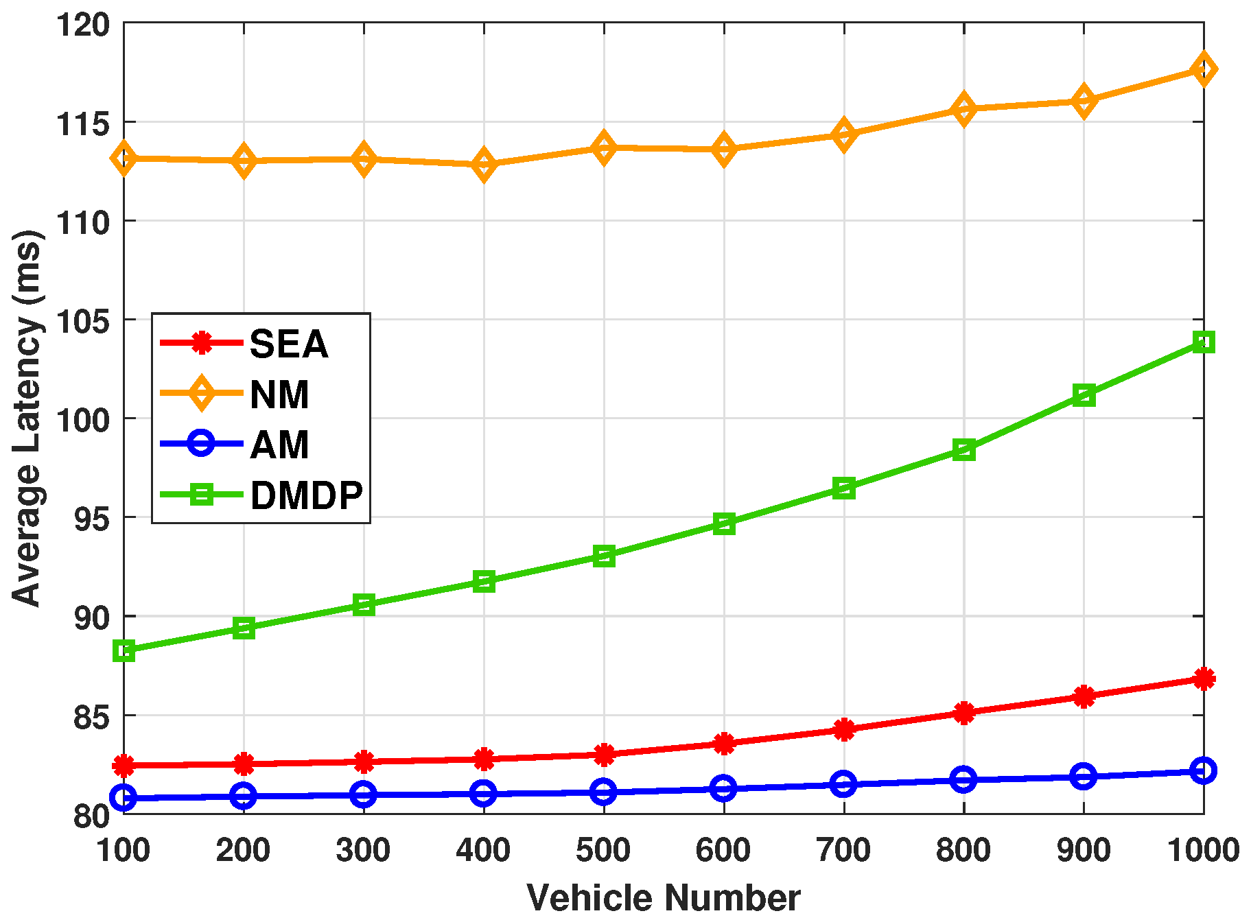 Sensors 20 02786 g003
