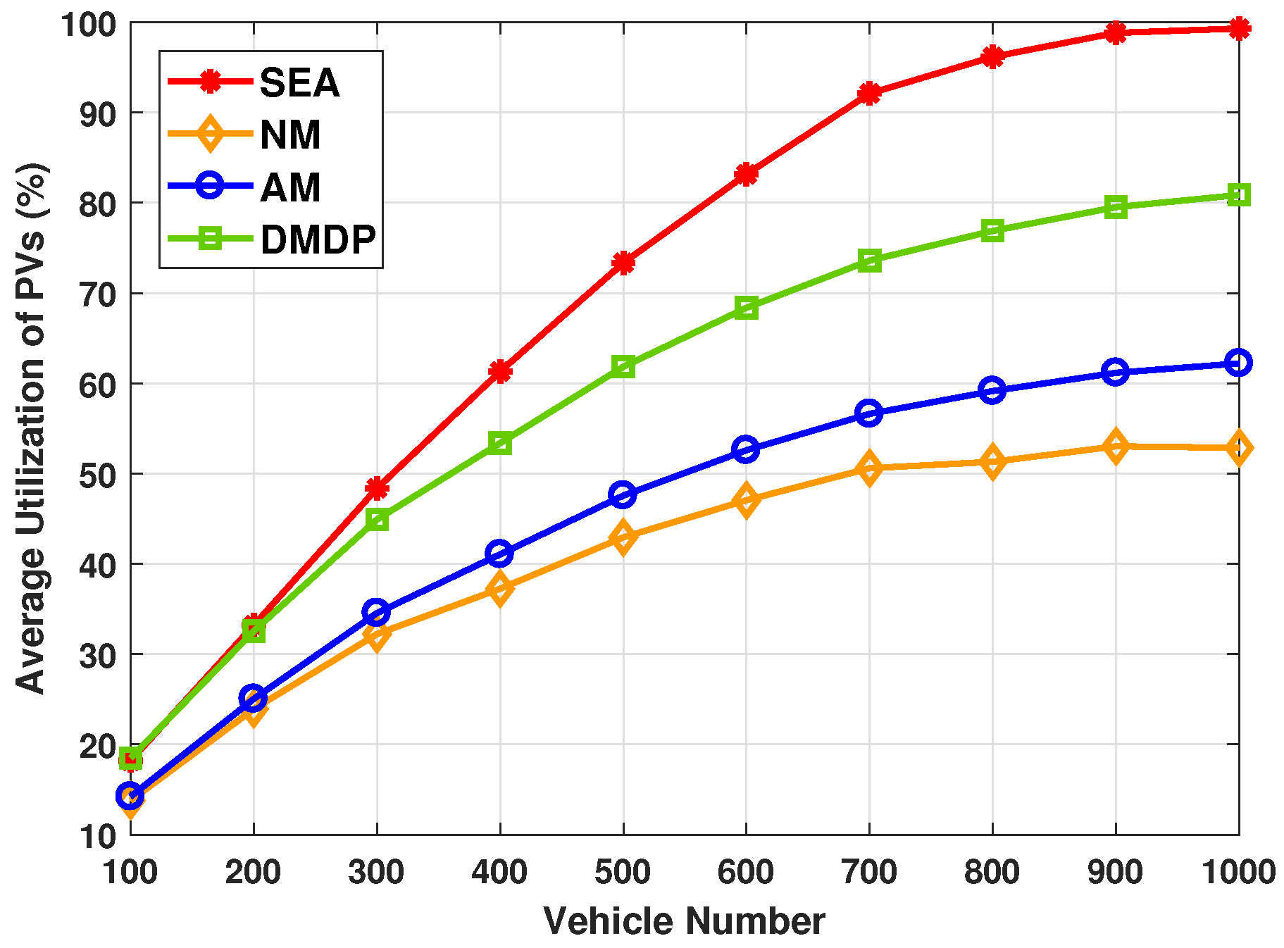 Sensors 20 02786 g004