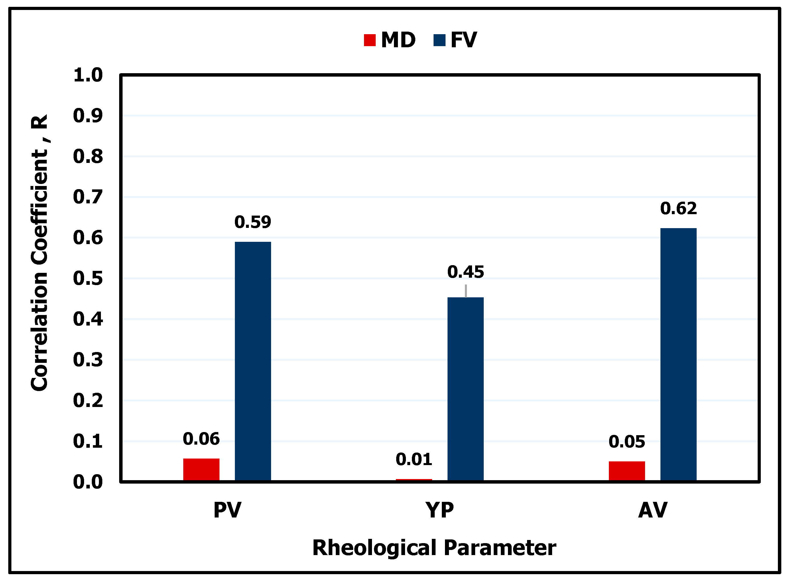 Sensors 20 02787 g002