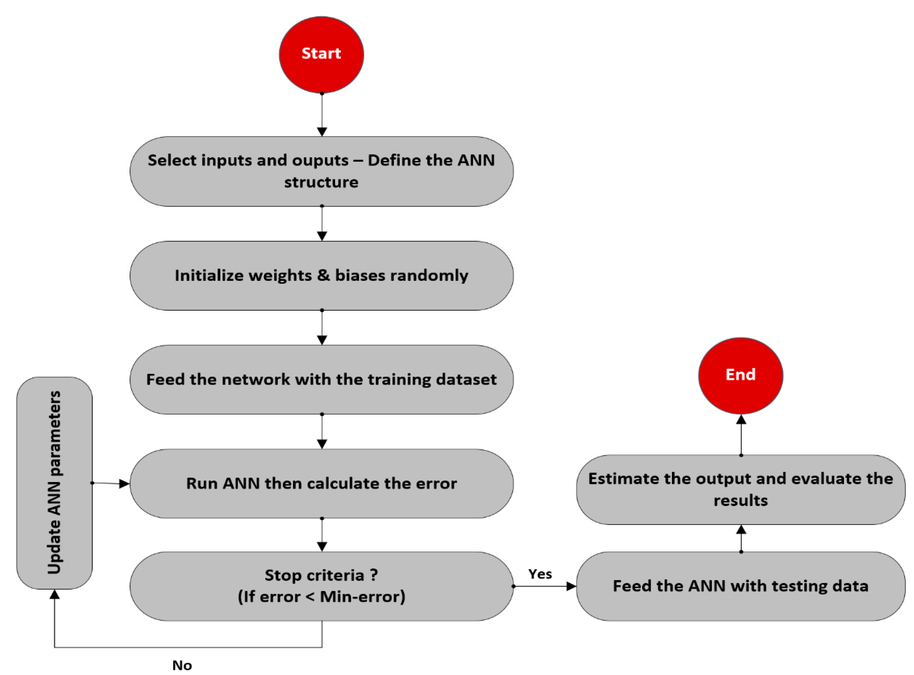 Sensors 20 02787 g003