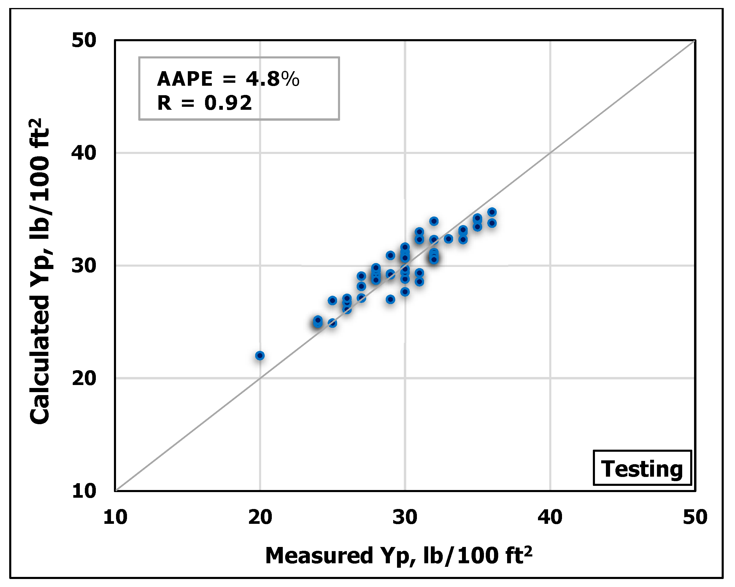Sensors 20 02787 g006