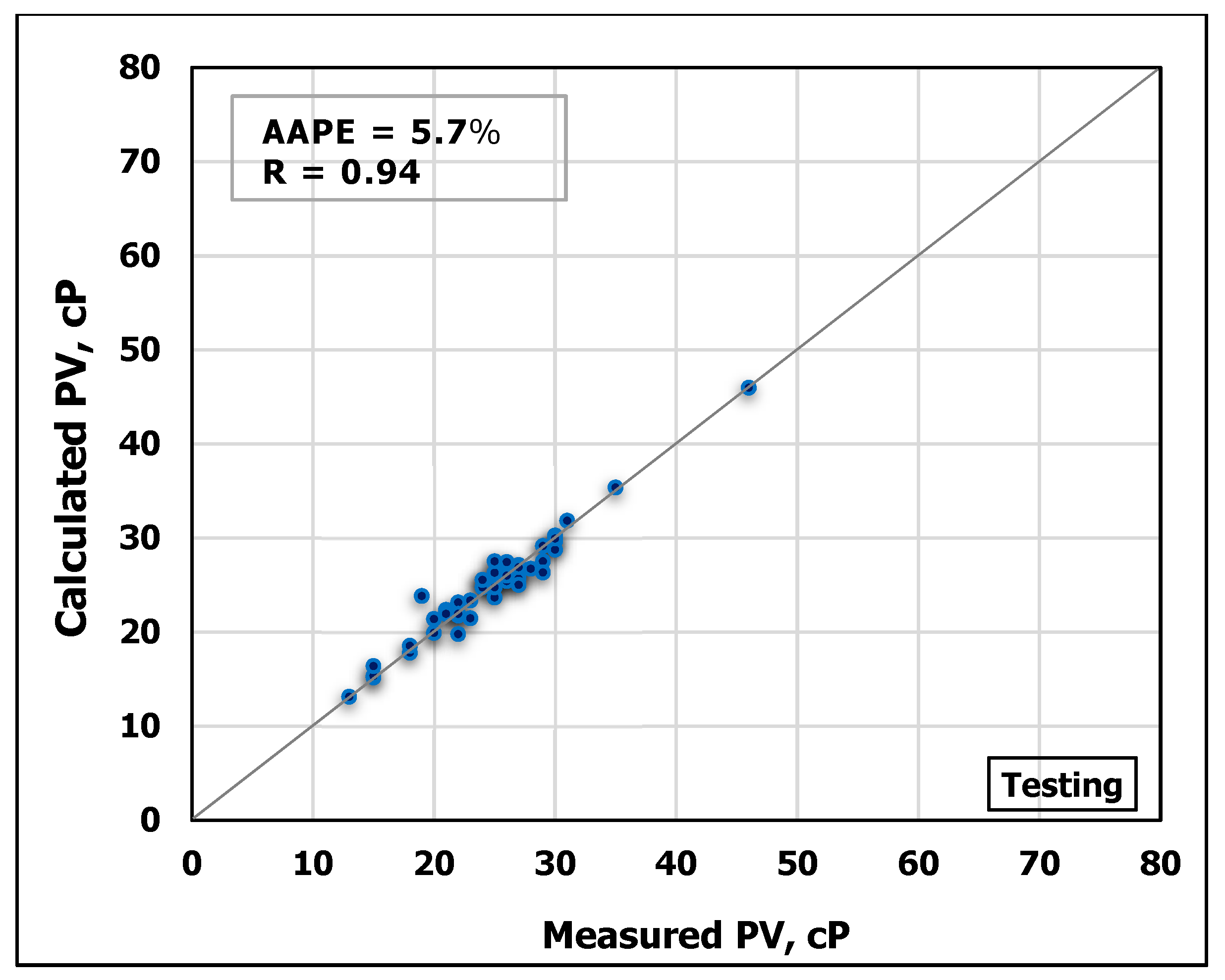 Sensors 20 02787 g008