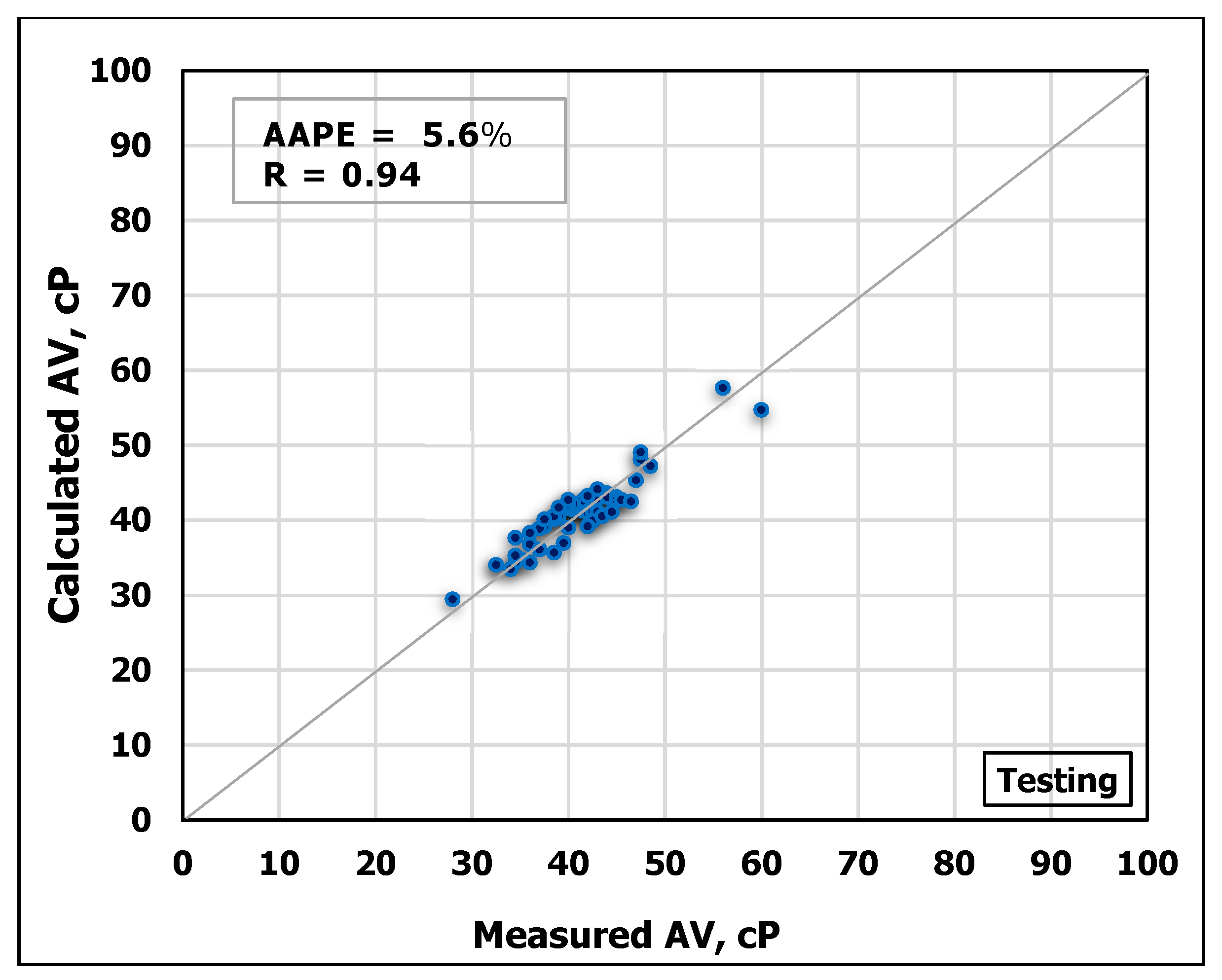 Sensors 20 02787 g010