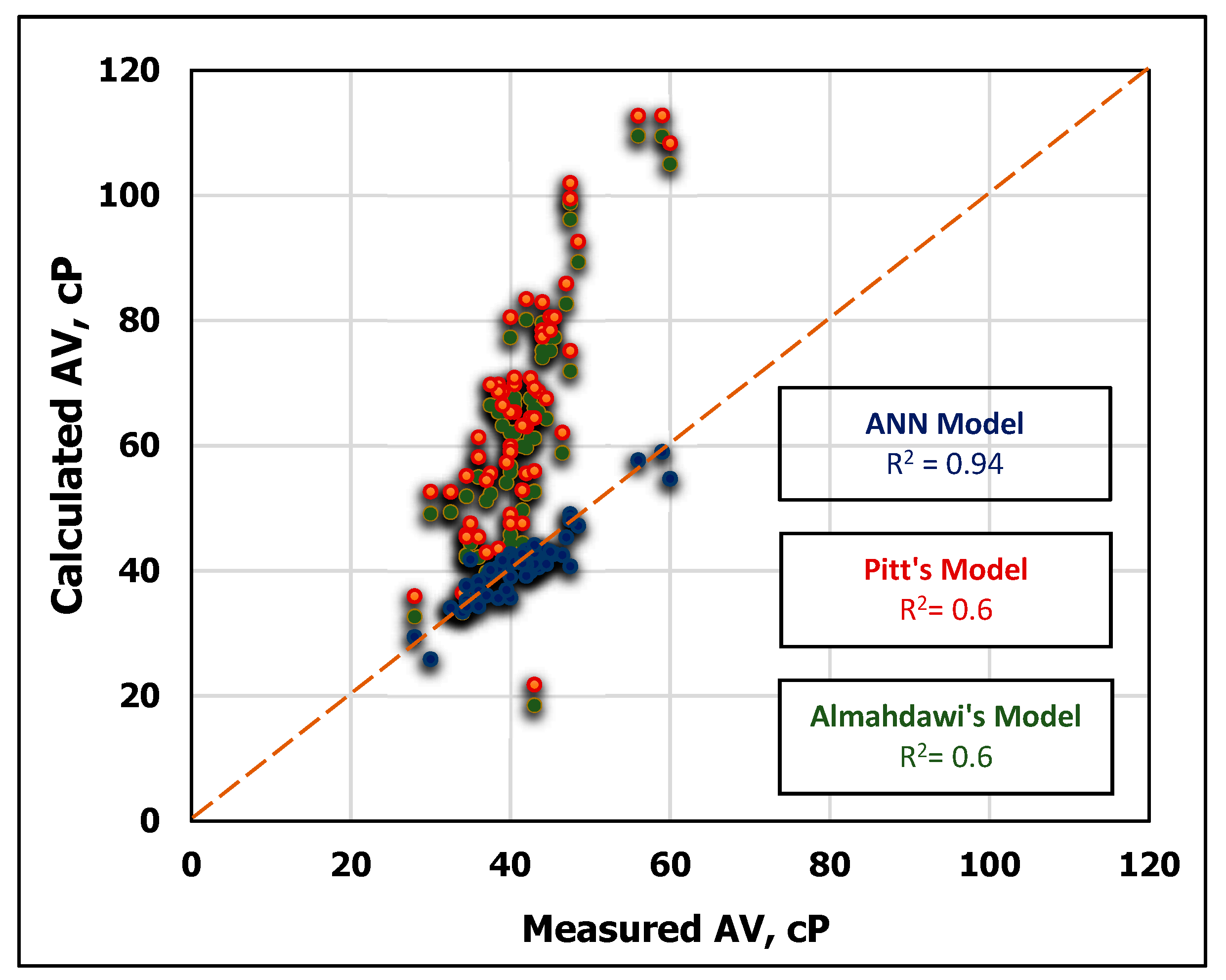 Sensors 20 02787 g011