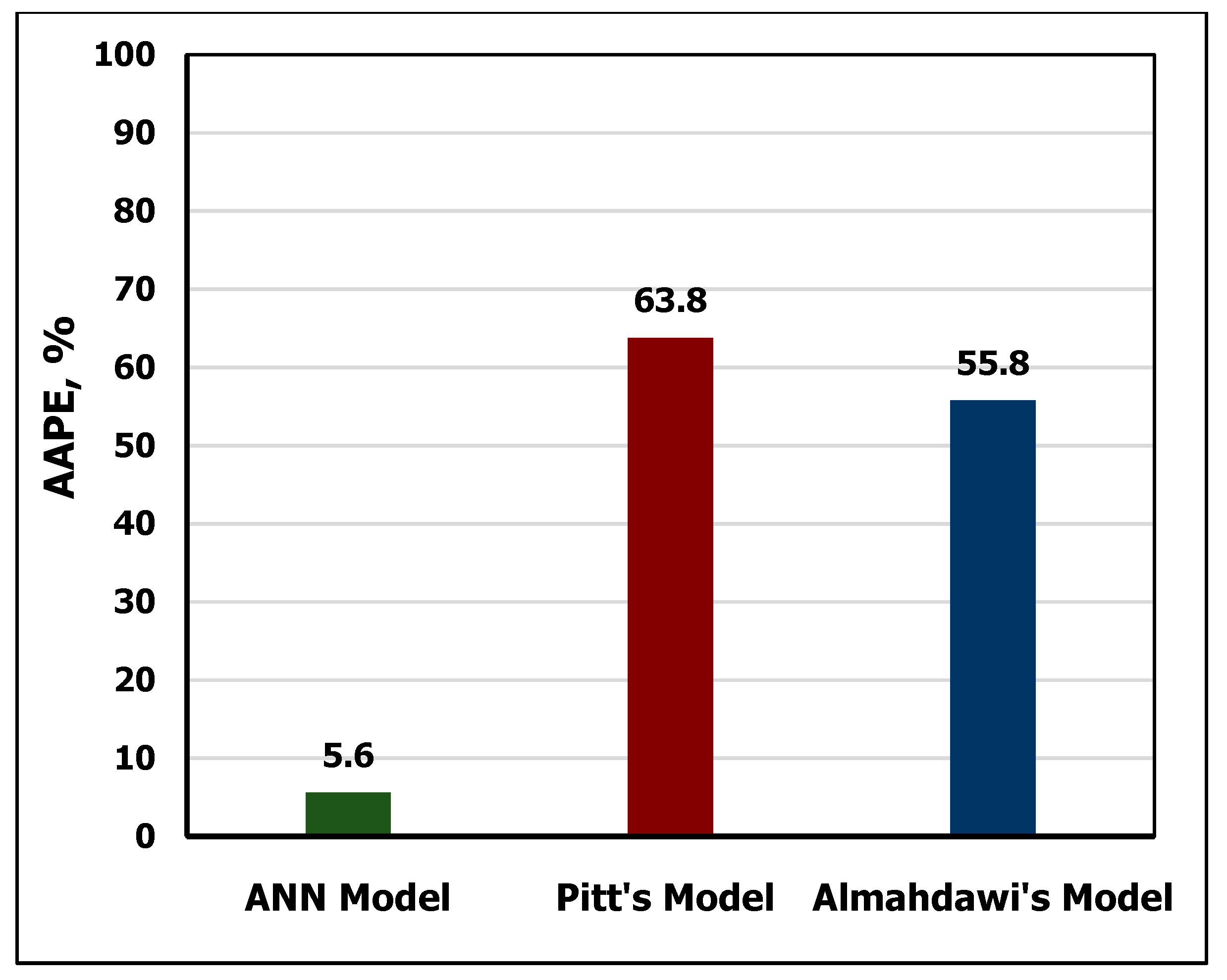 Sensors 20 02787 g012