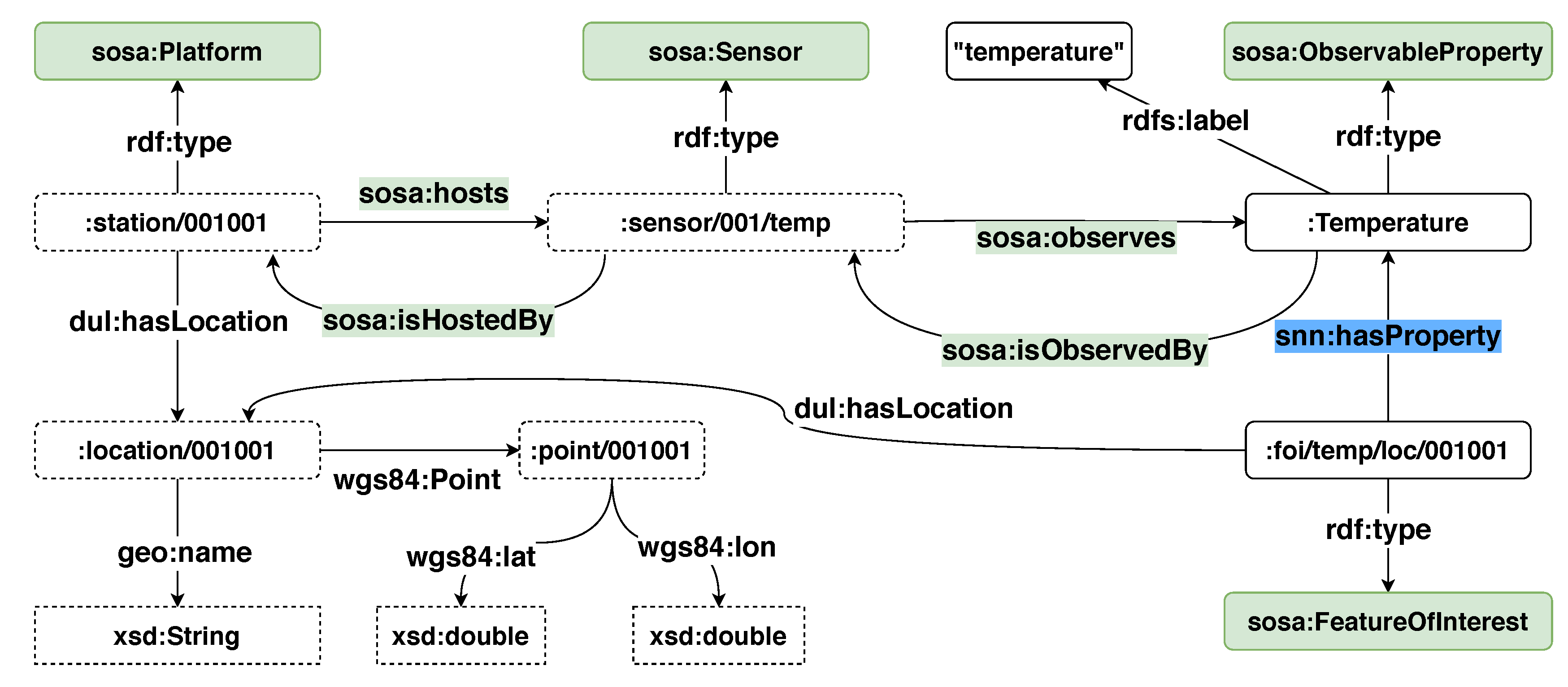 Sensors 20 02788 g001