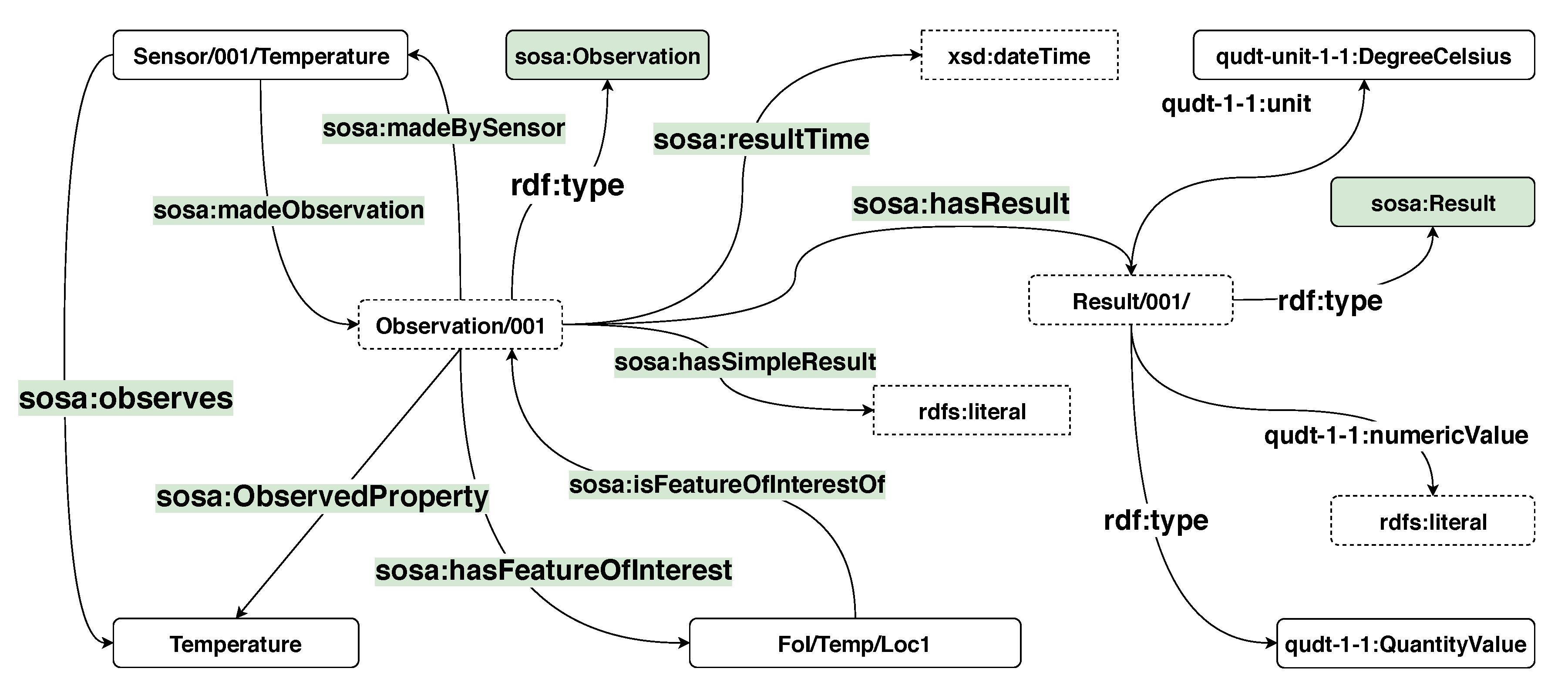 Sensors 20 02788 g002