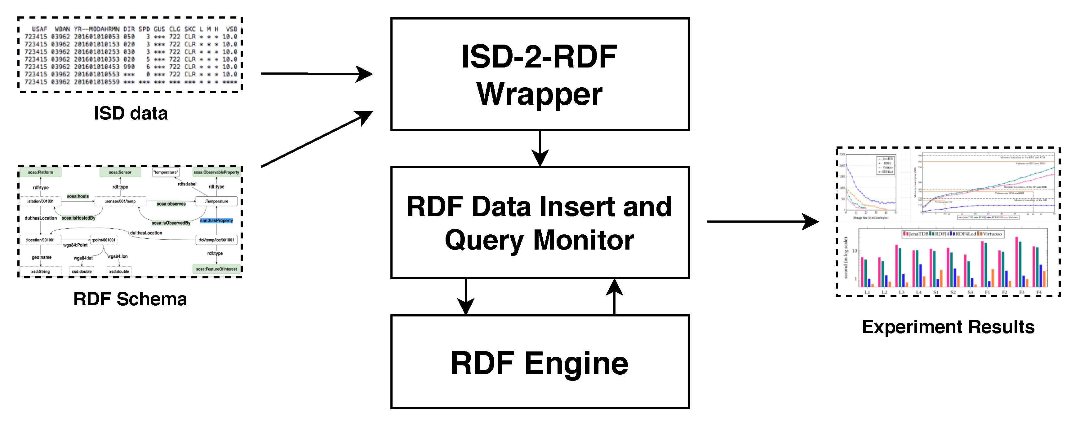 Sensors 20 02788 g003