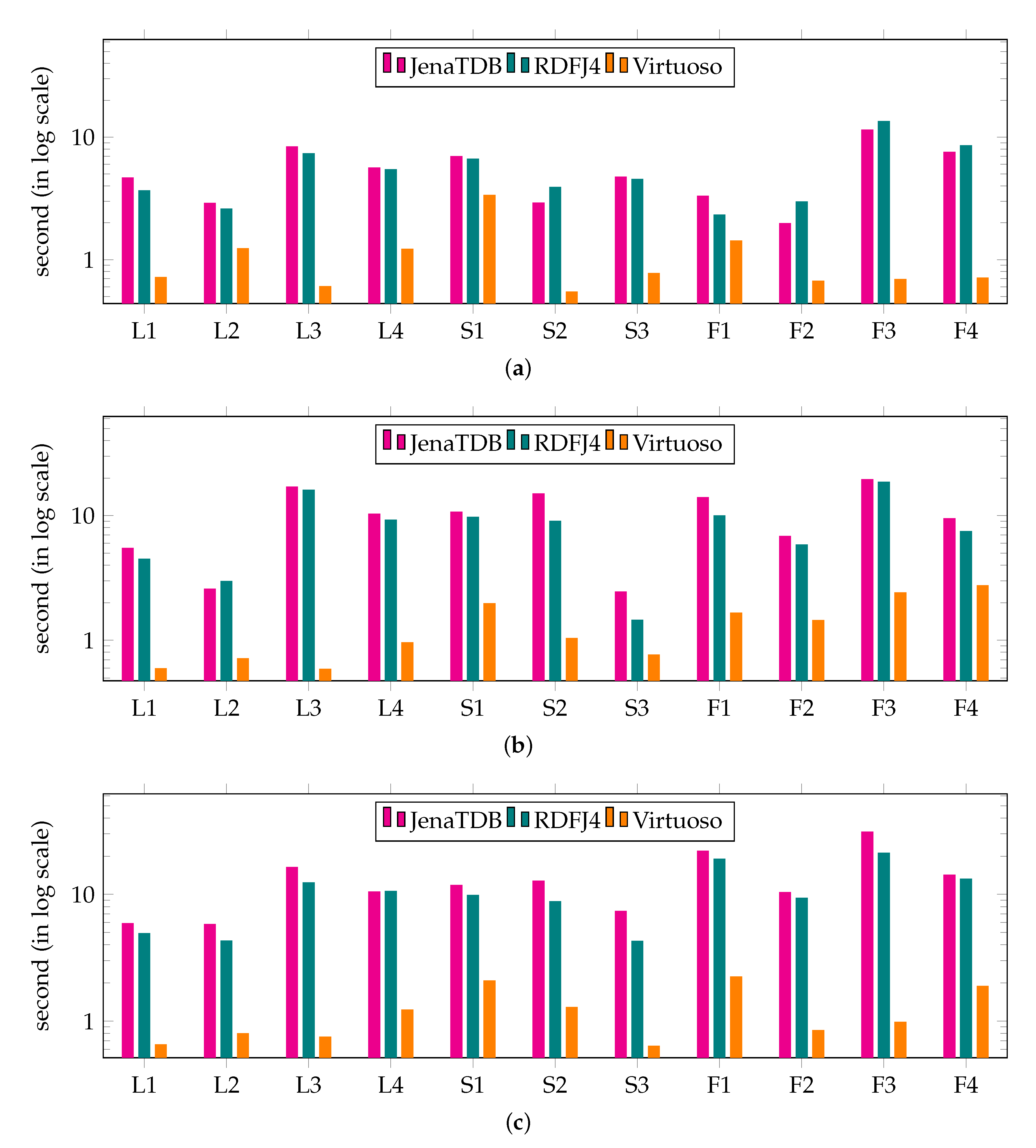 Sensors 20 02788 g005