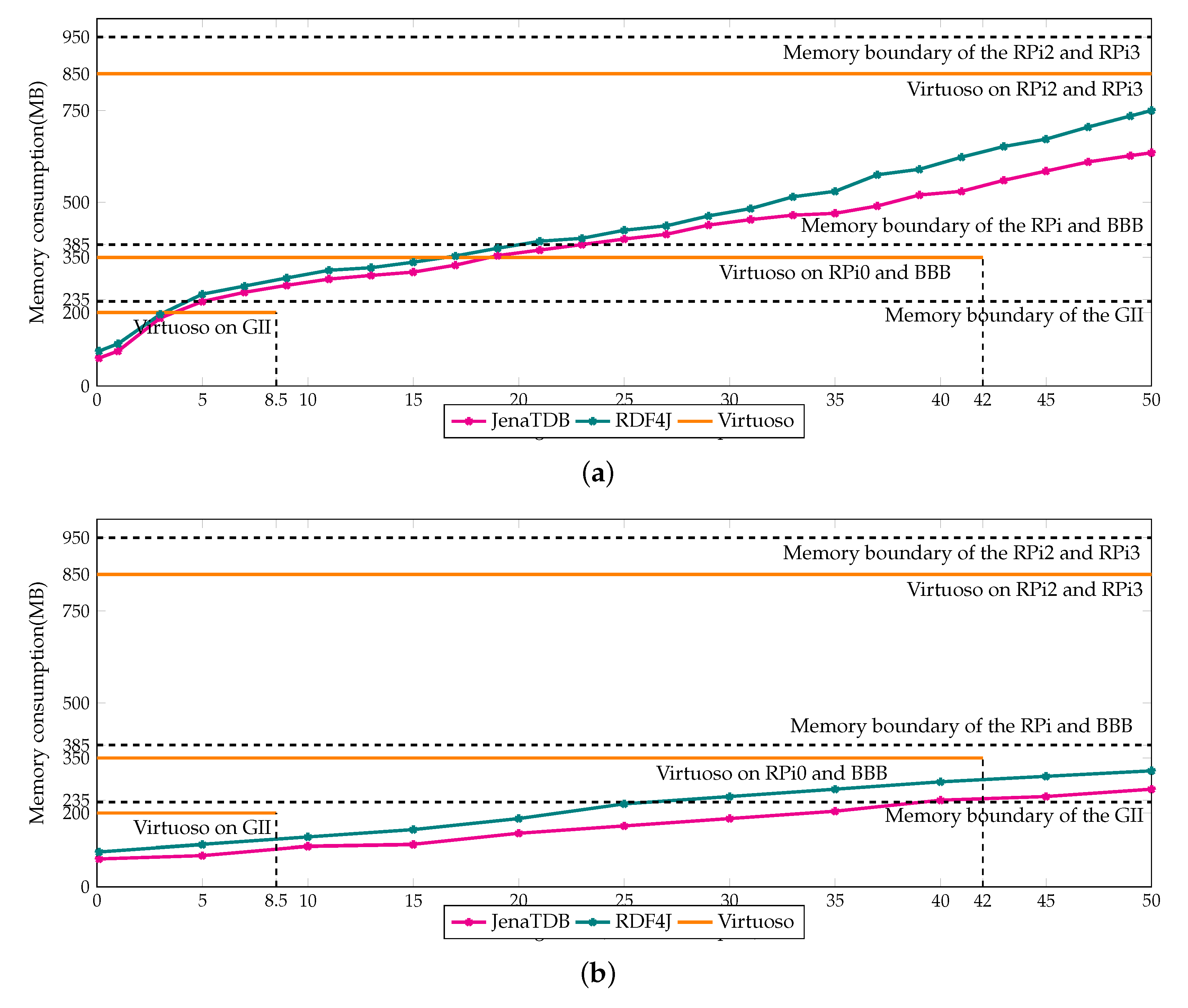 Sensors 20 02788 g006