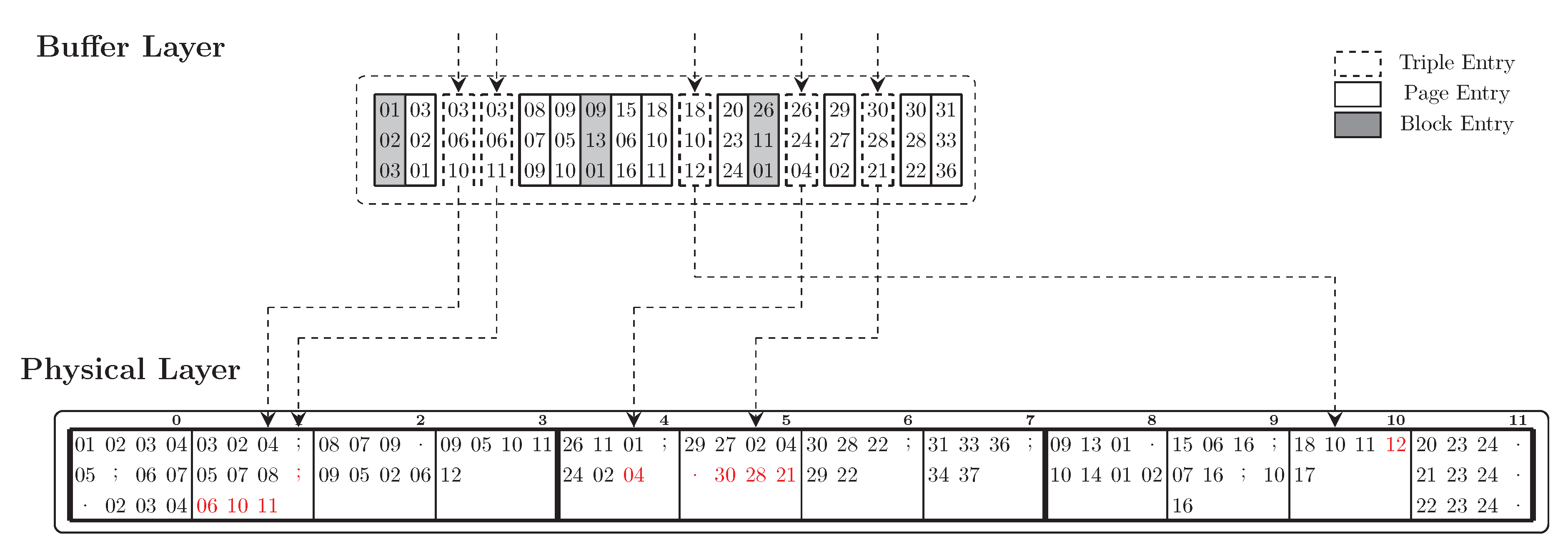 Sensors 20 02788 g010