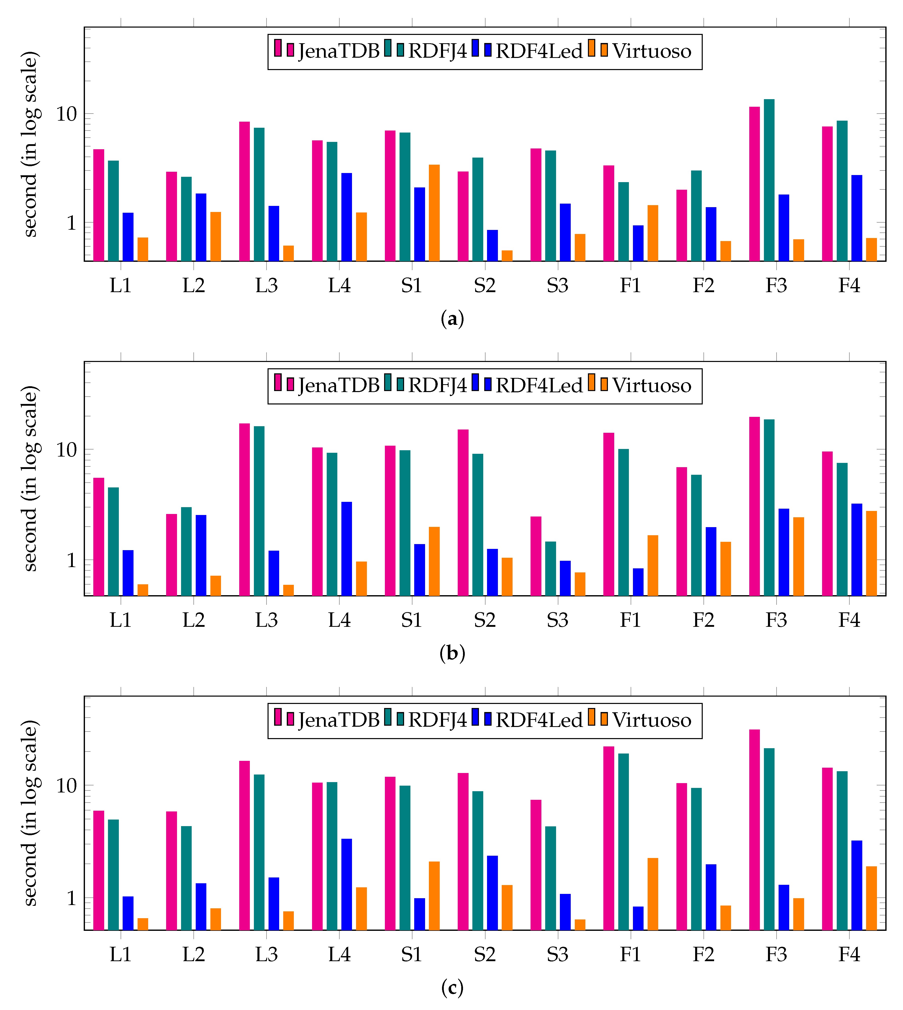 Sensors 20 02788 g013