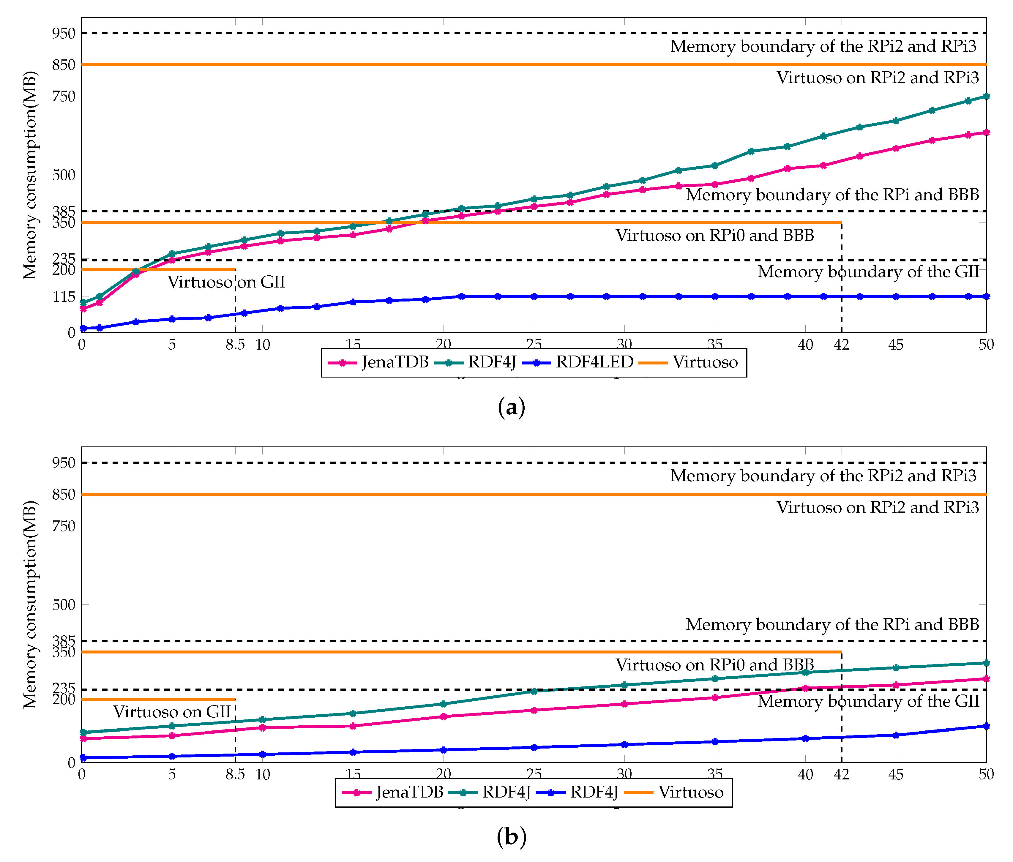 Sensors 20 02788 g014