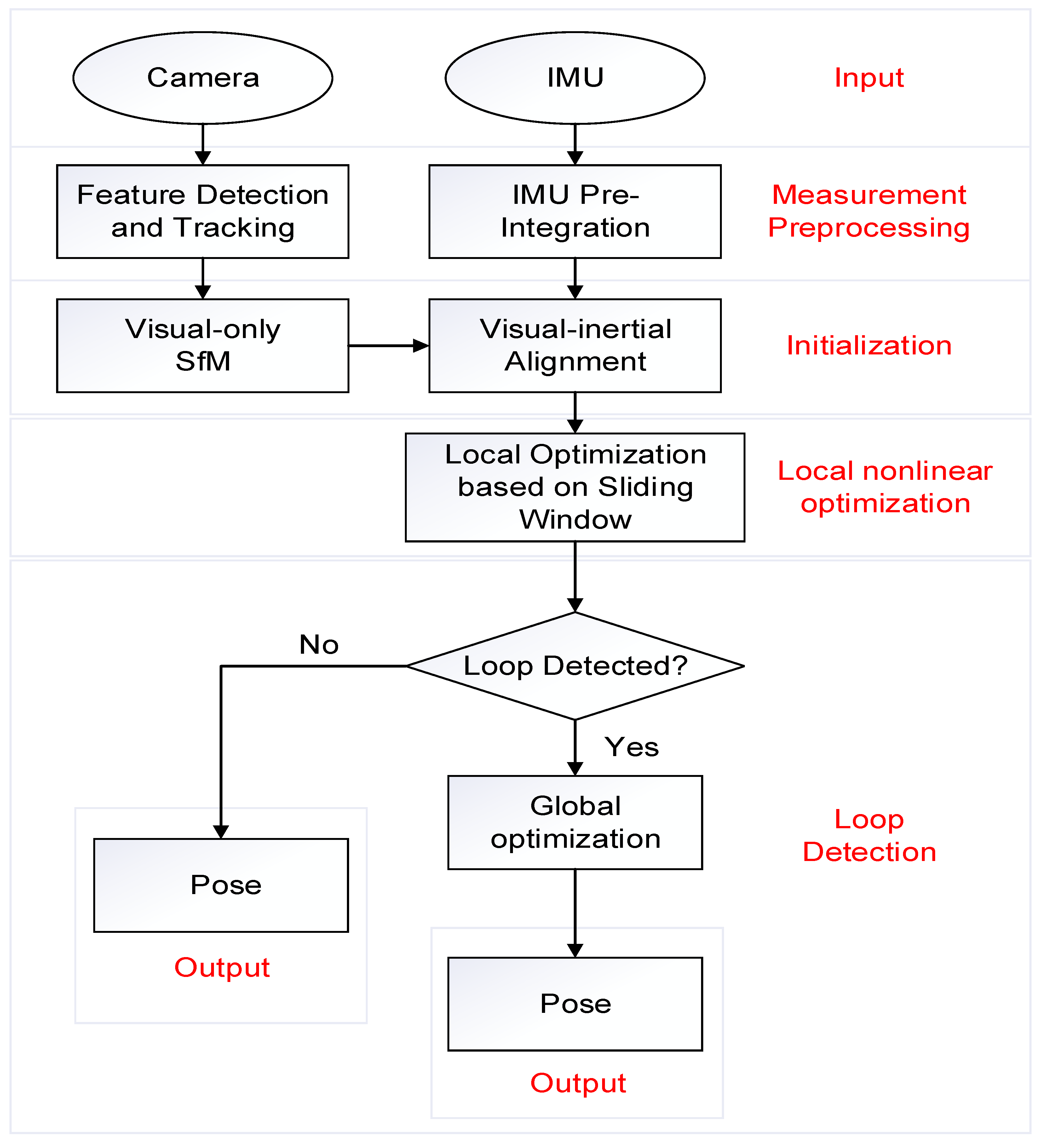 Sensors 20 02790 g002