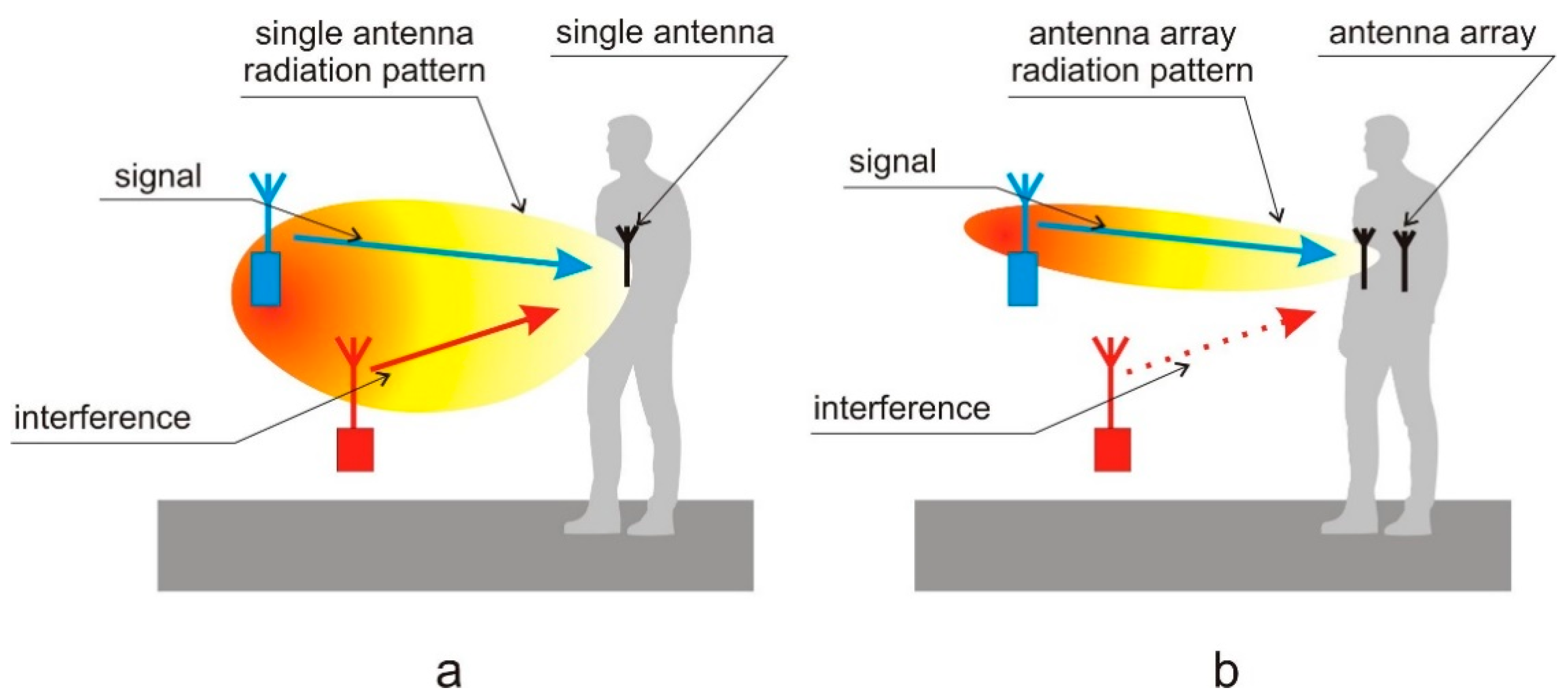 Sensors 20 02795 g001