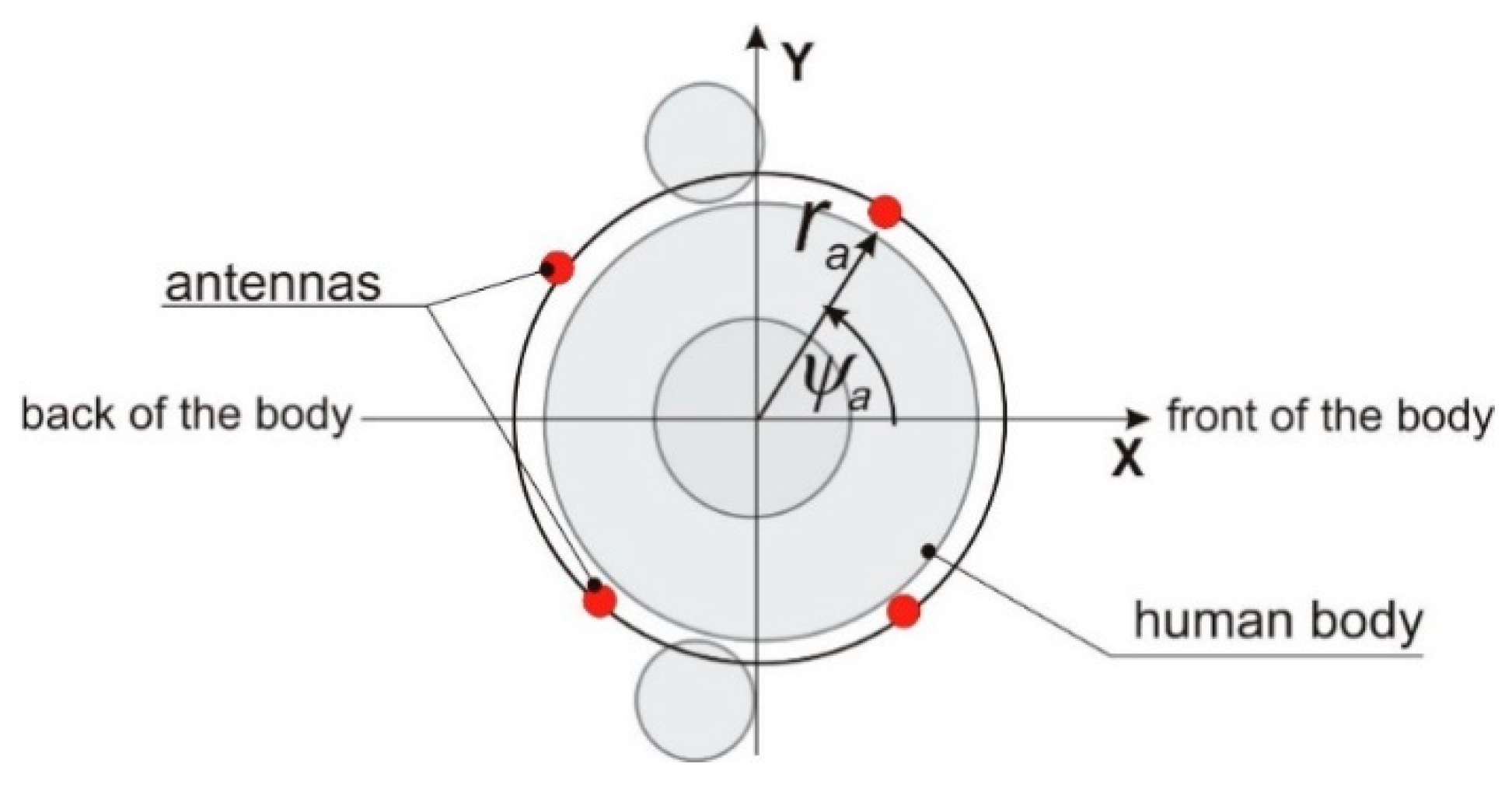 Sensors 20 02795 g003