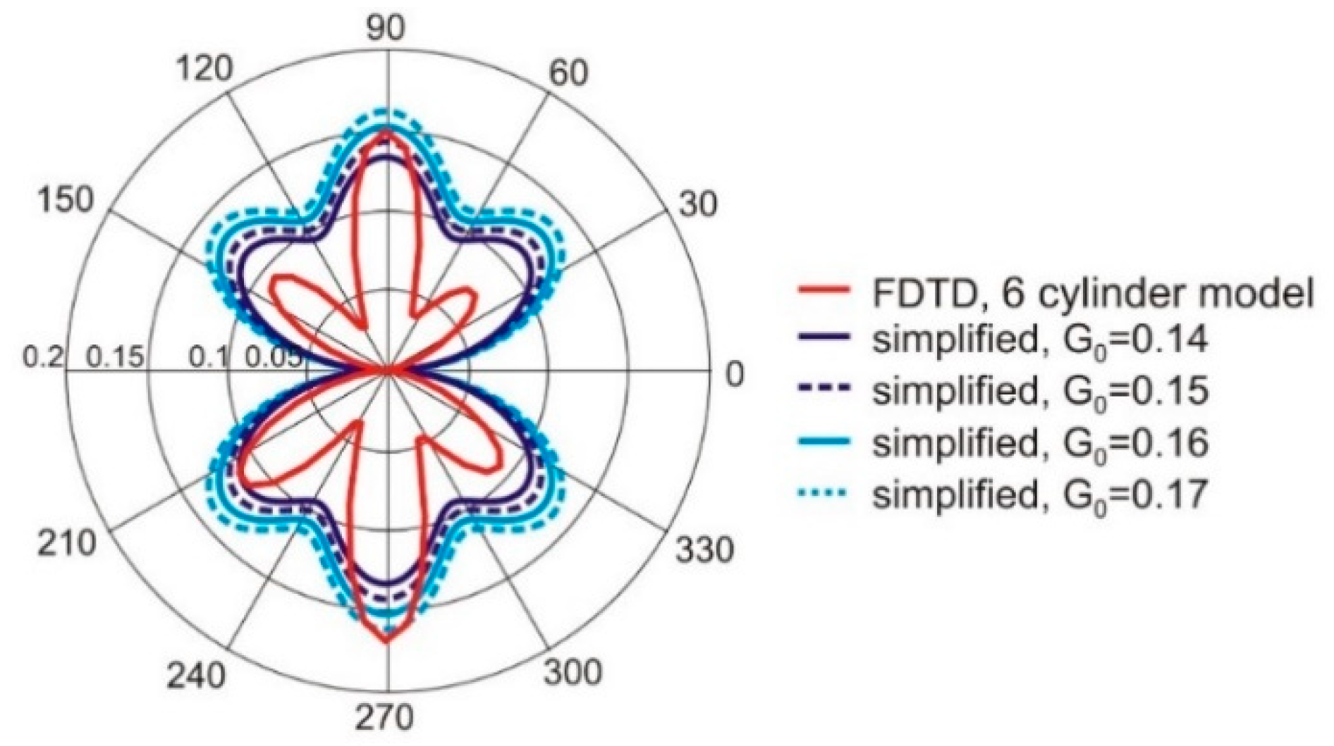 Sensors 20 02795 g005