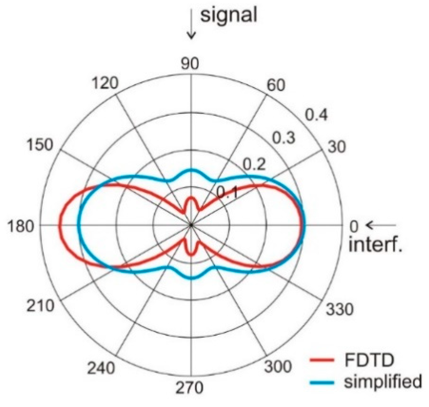 Sensors 20 02795 g006