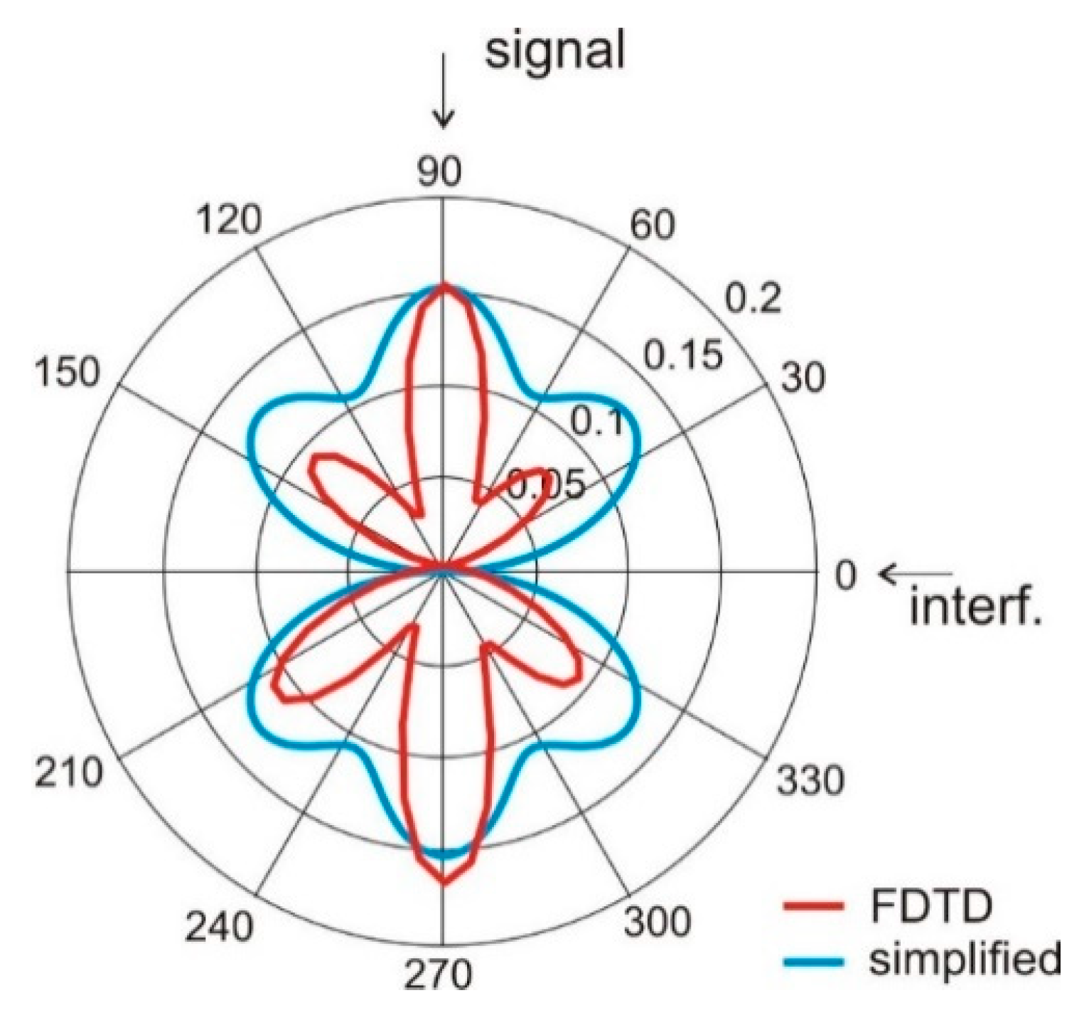 Sensors 20 02795 g007