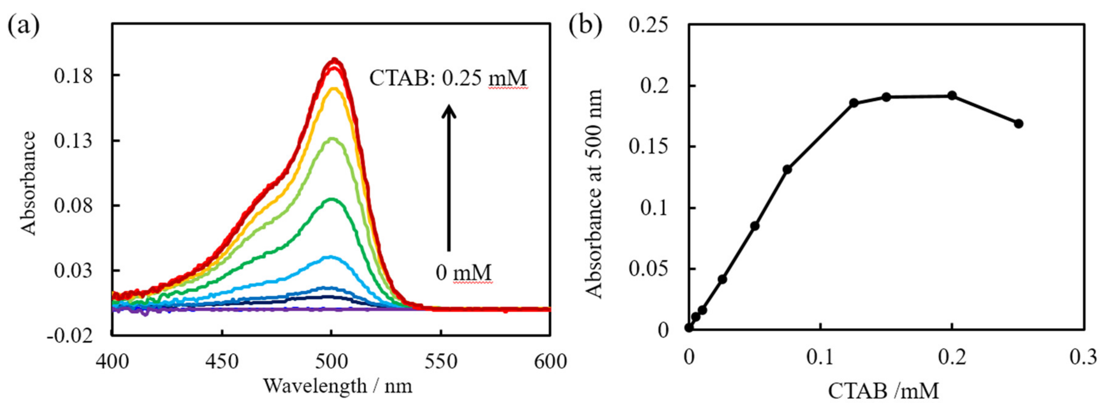Sensors 20 02796 g001