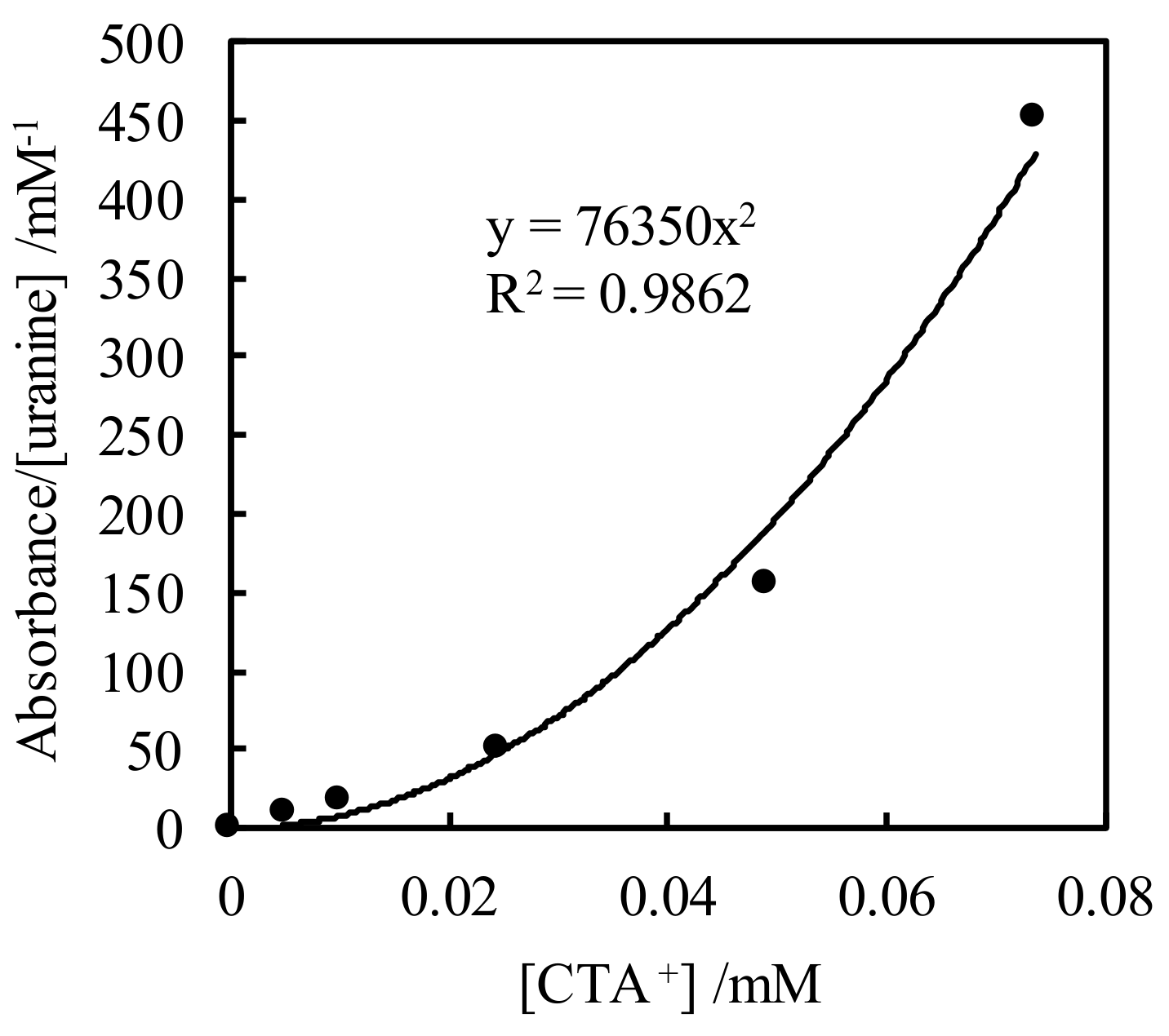 Sensors 20 02796 g002