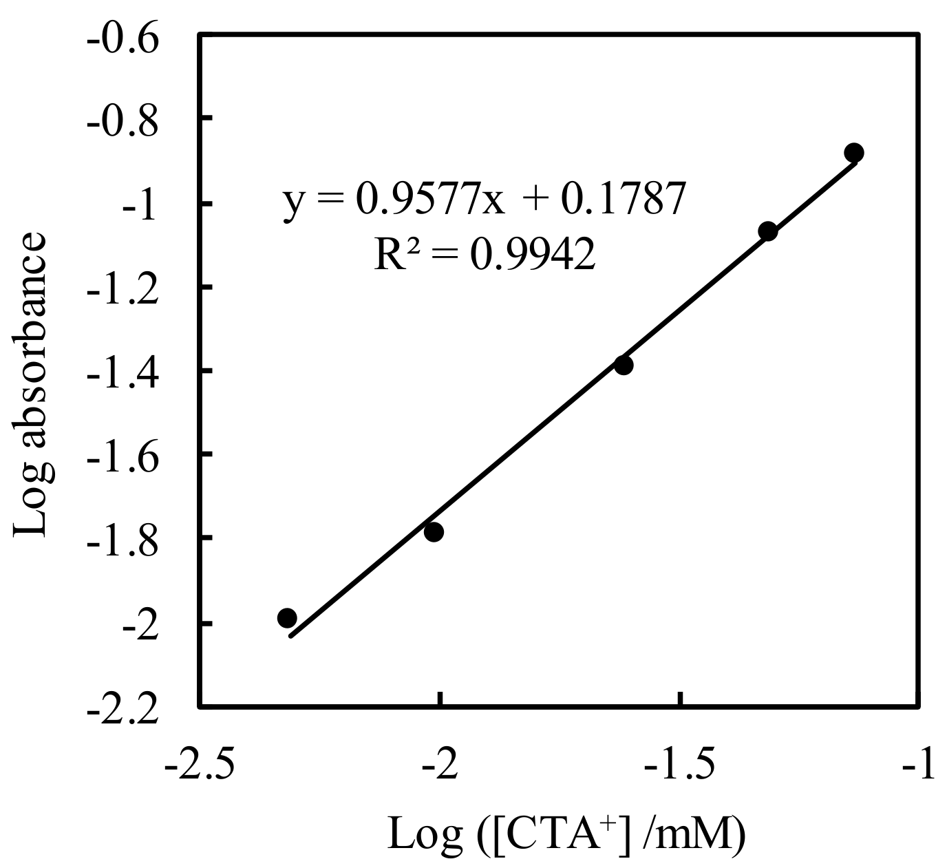 Sensors 20 02796 g003
