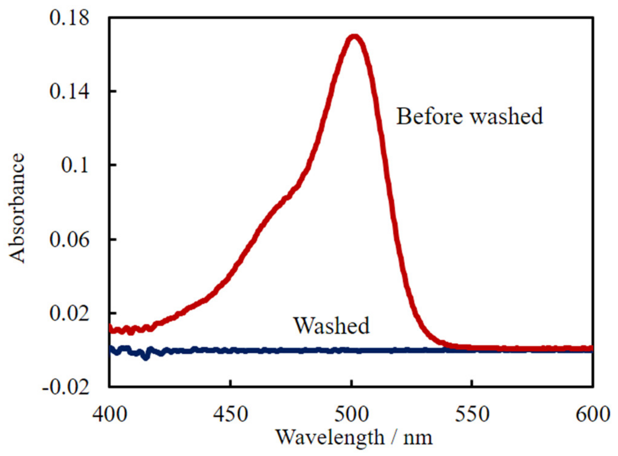 Sensors 20 02796 g004