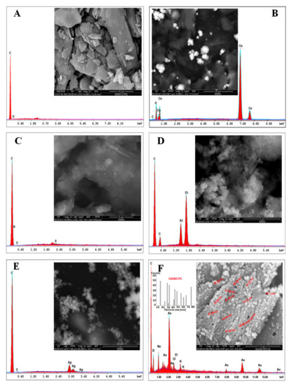 Sensors 20 02797 g0a1