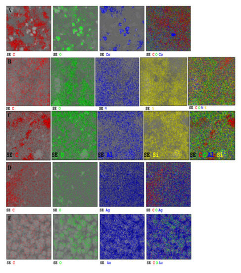 Sensors 20 02797 g0a2